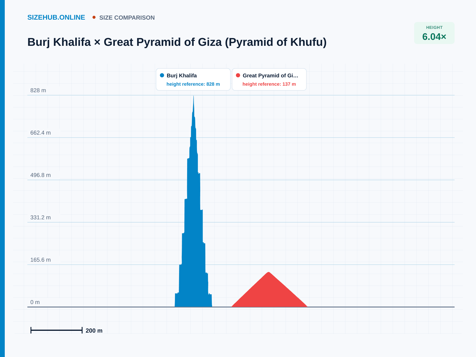 Burj Khalifa × Great Pyramid of Giza (Pyramid of Khufu) · Size comparison