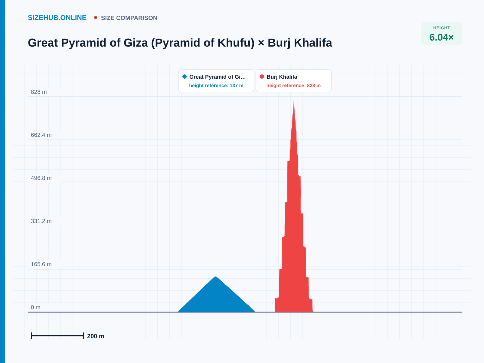 Great Pyramid of Giza (Pyramid of Khufu) × Burj Khalifa · Size comparison