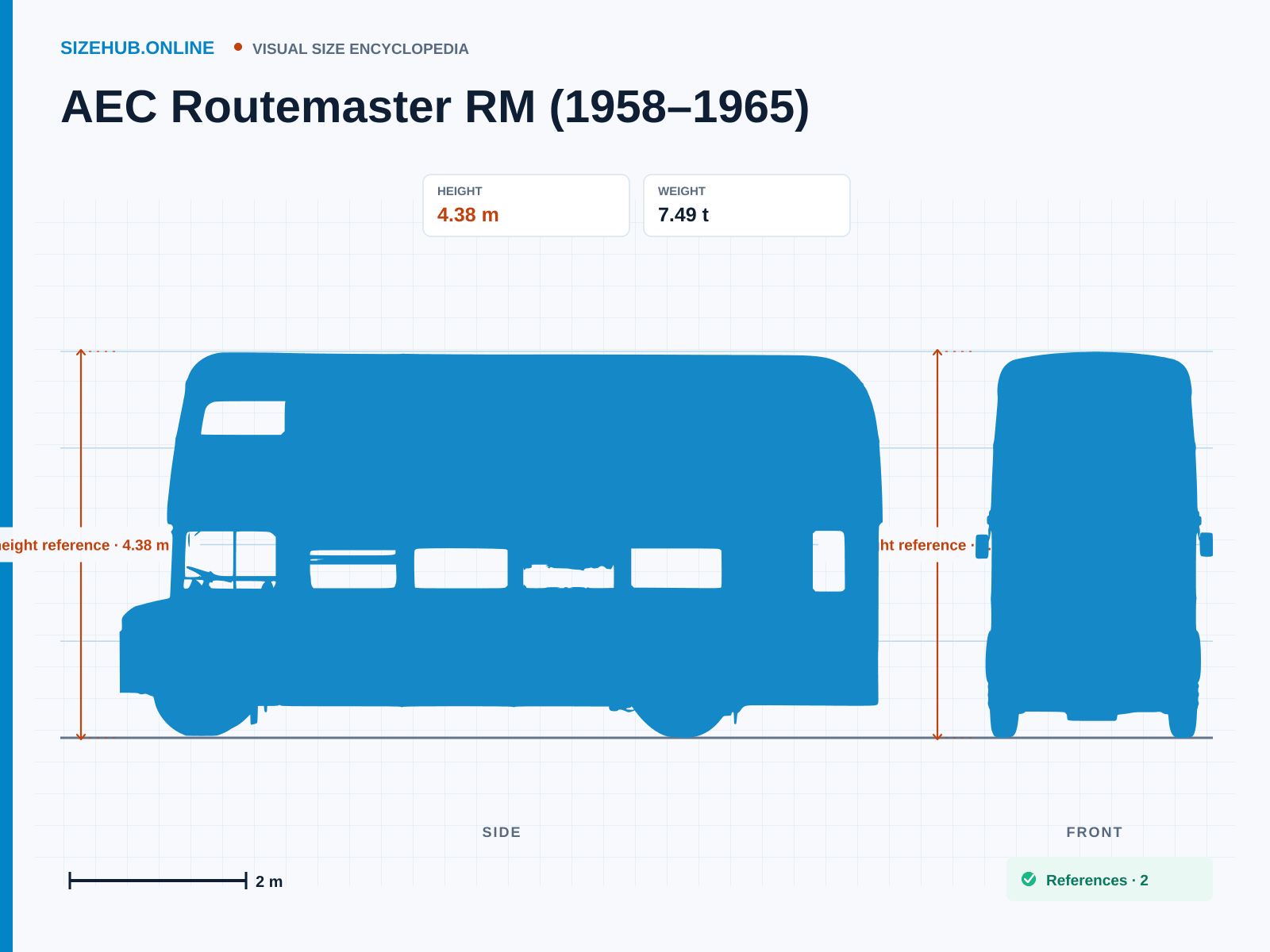 AEC Routemaster RM (1958–1965): Size infographic · Height 4.38 m · Length 8.38 m · Width 2.44 m