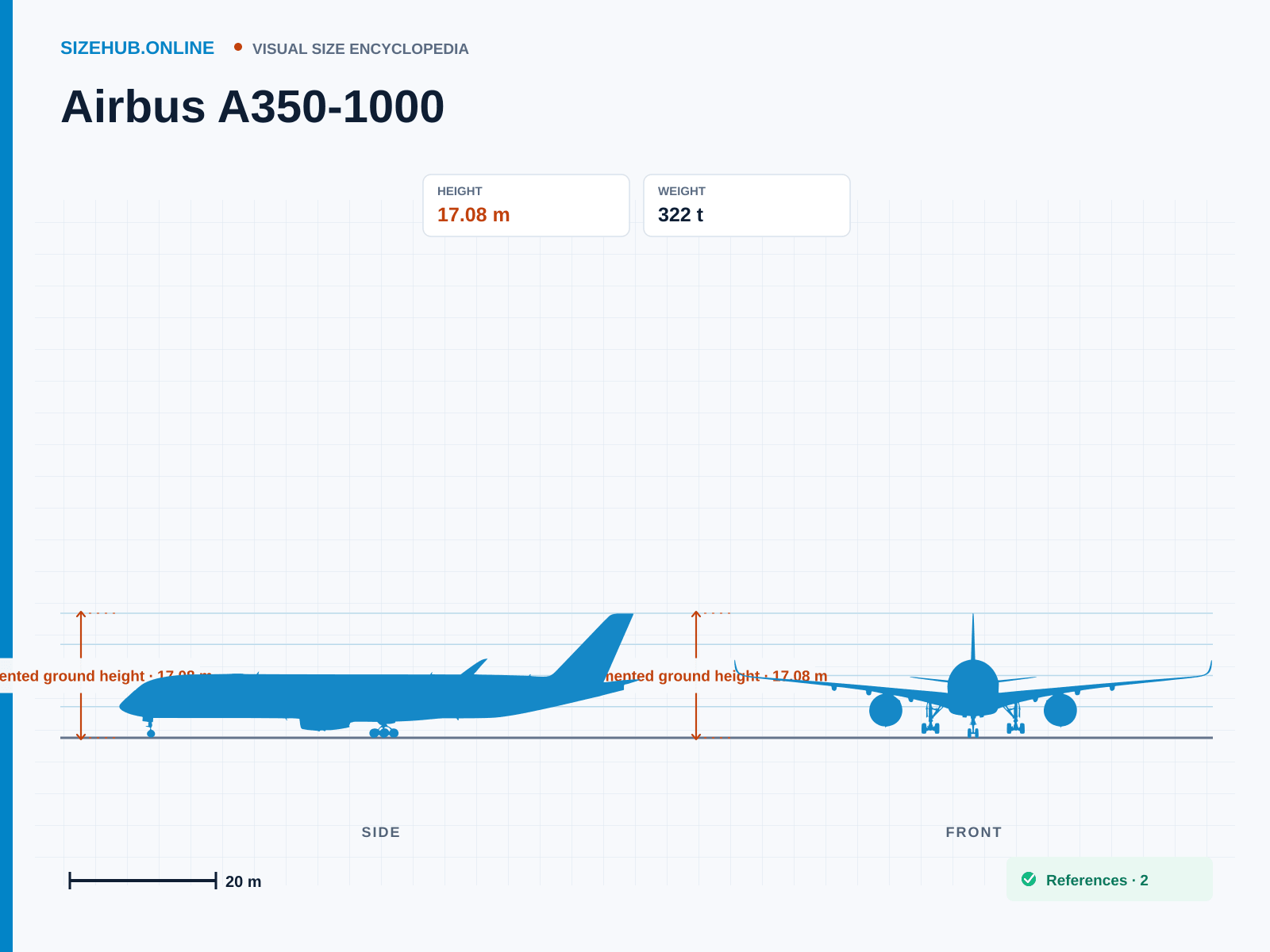 Airbus A350-1000: Size infographic · Height 17.08 m · Length 73.78 m · Width 64.75 m