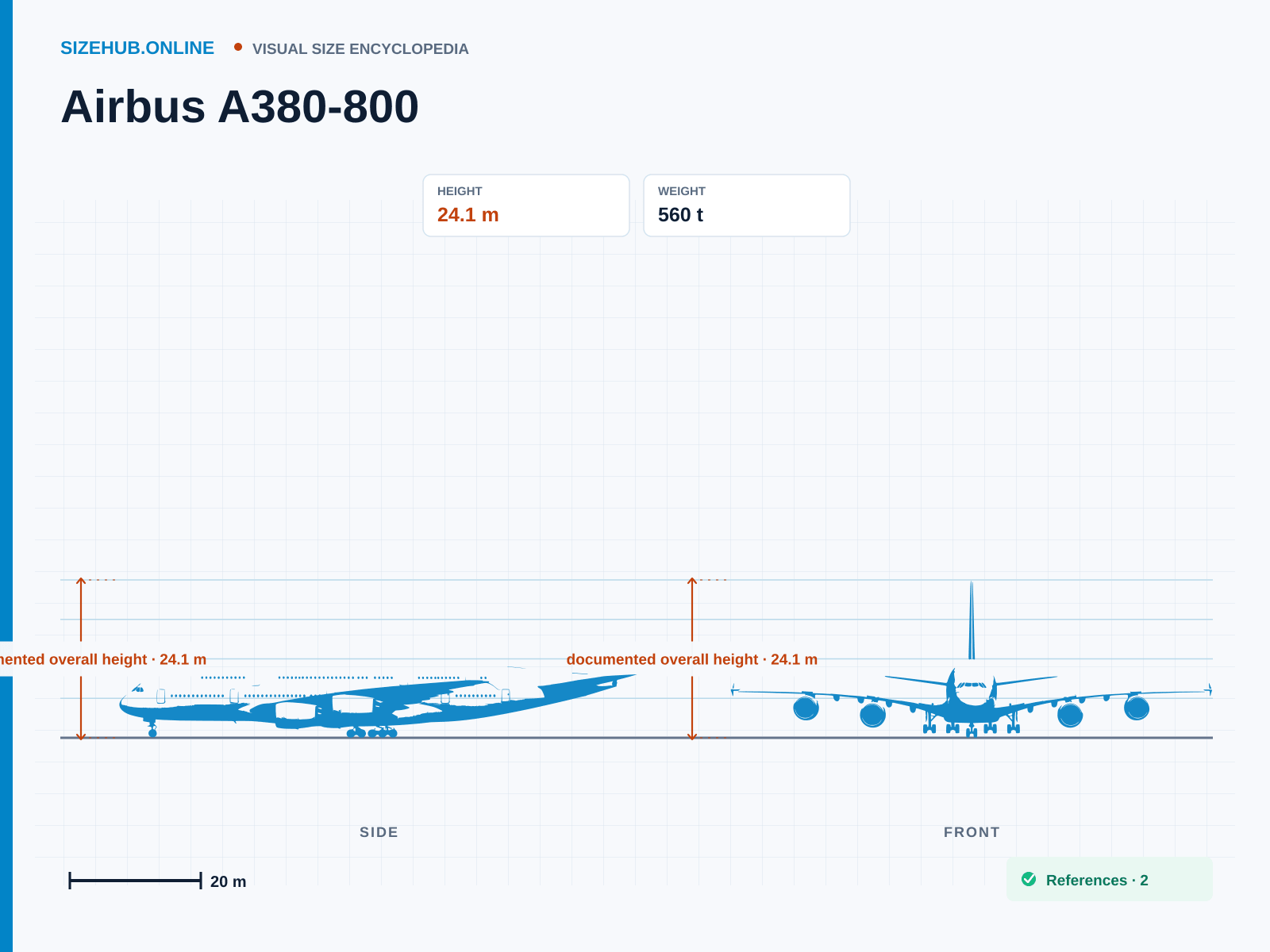 Airbus A380-800: Size infographic · Height 24.1 m · Length 72.7 m · Width 79.8 m