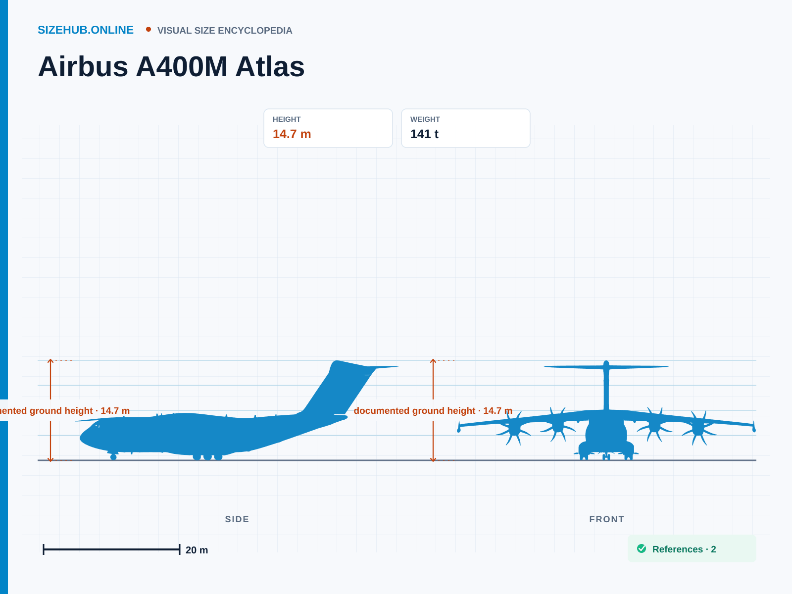 Airbus A400M Atlas: Size infographic · Height 14.7 m · Length 45.1 m · Width 42.4 m