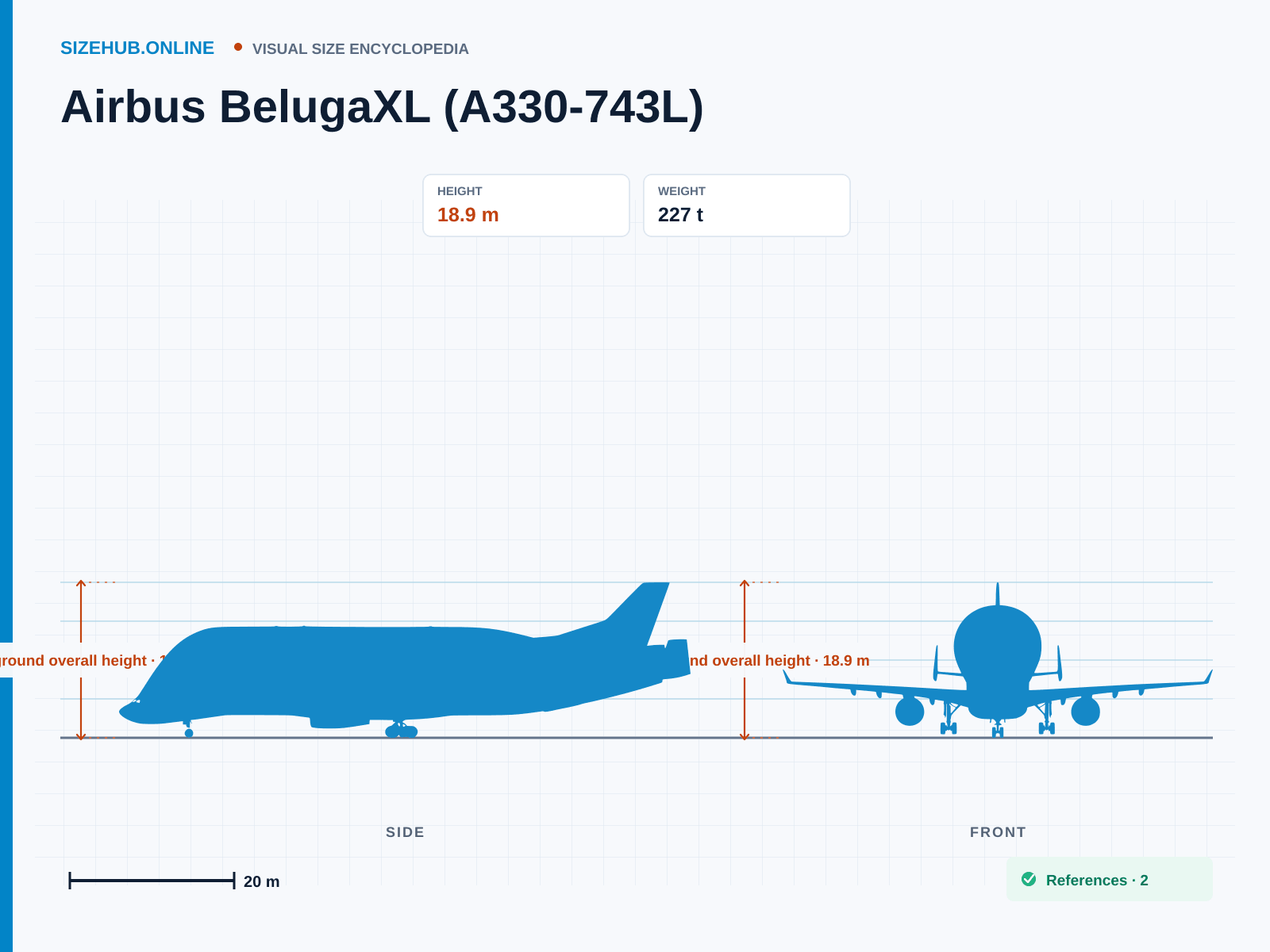 Airbus BelugaXL (A330-743L): Size infographic · Height 18.9 m · Length 63.1 m · Width 60.3 m