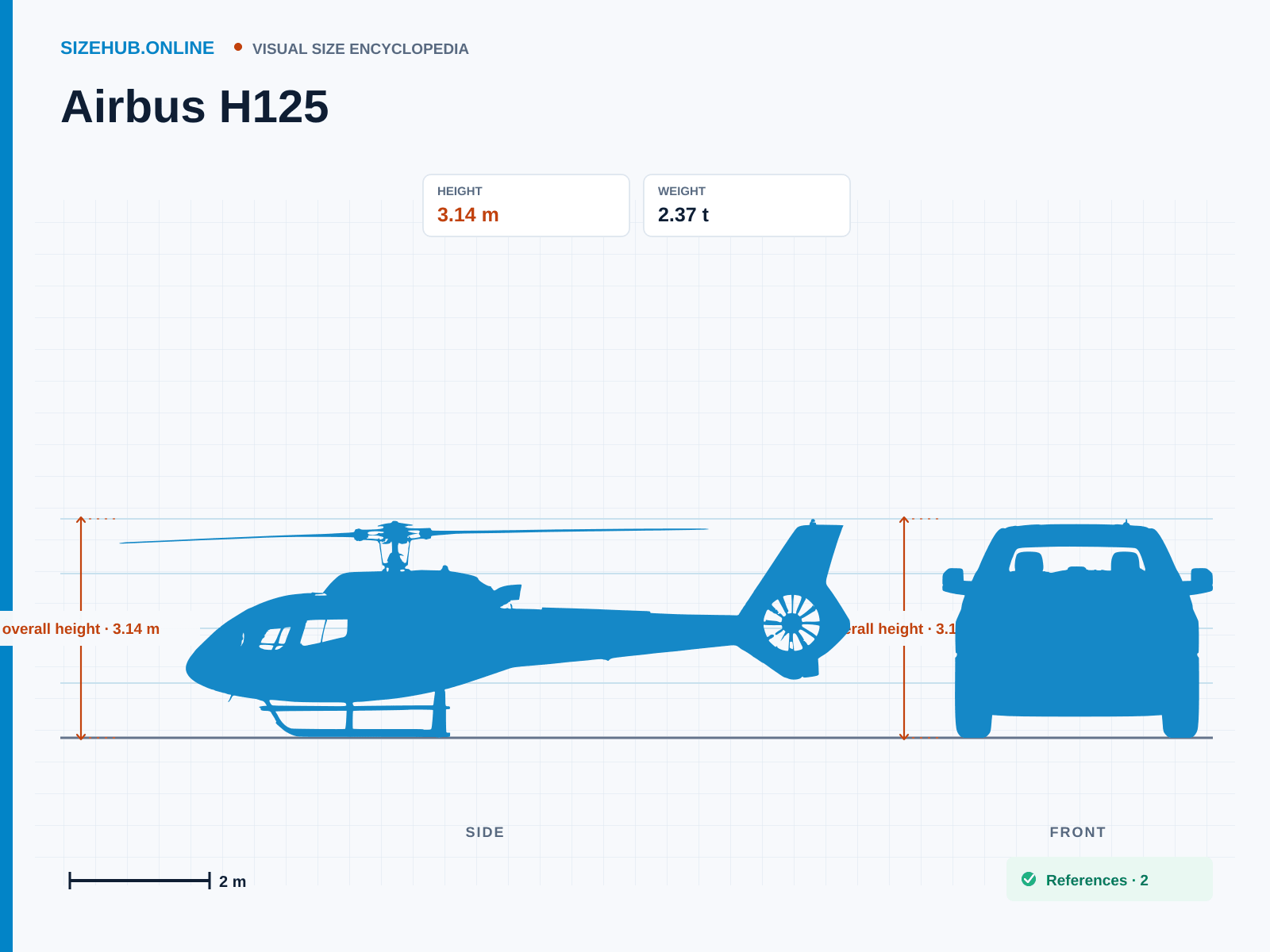 Airbus H125: Size infographic · Height 3.14 m · Length 12.94 m · Width 10.69 m