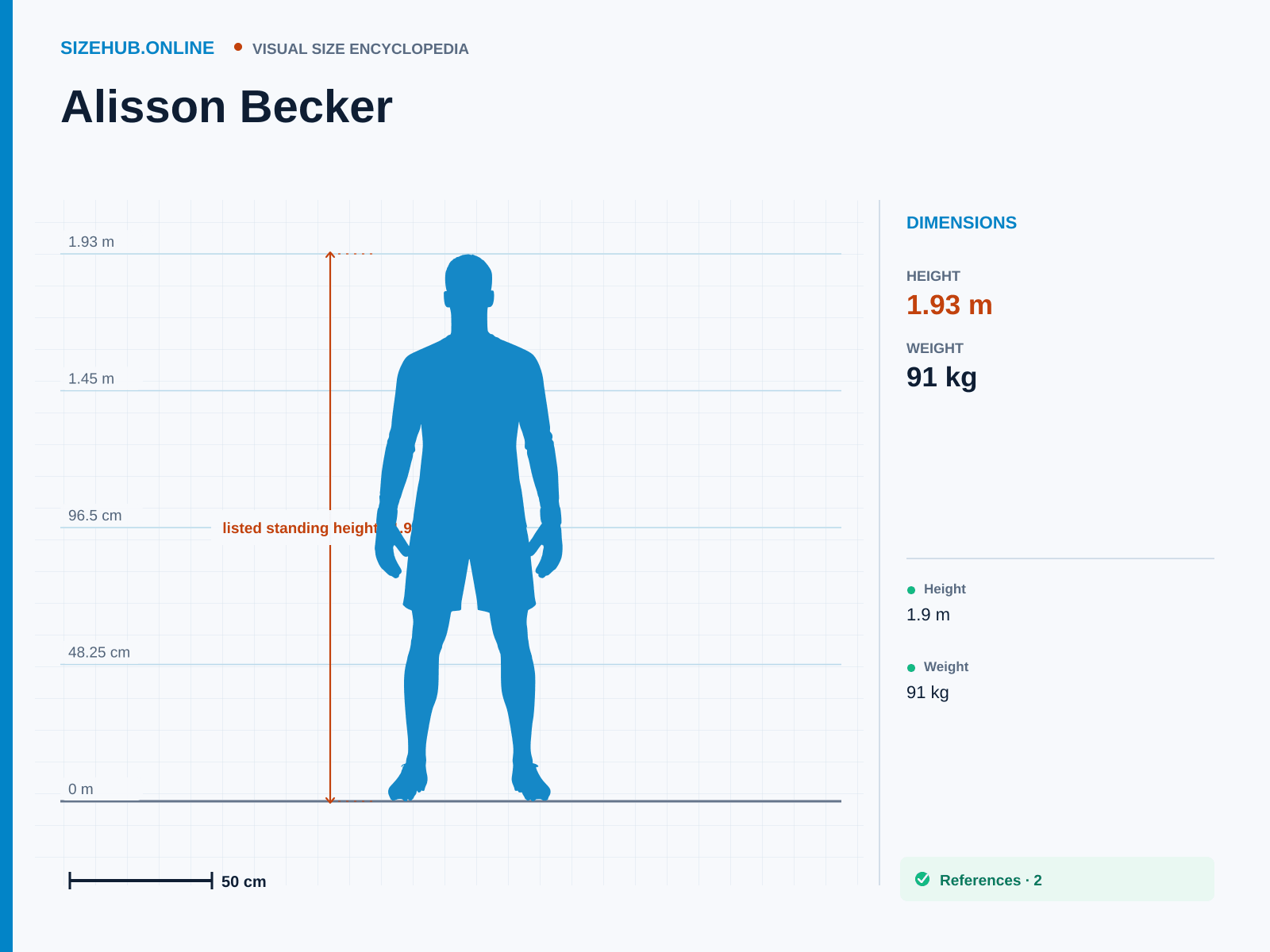 Alisson Becker: Size infographic · Height 1.93 m