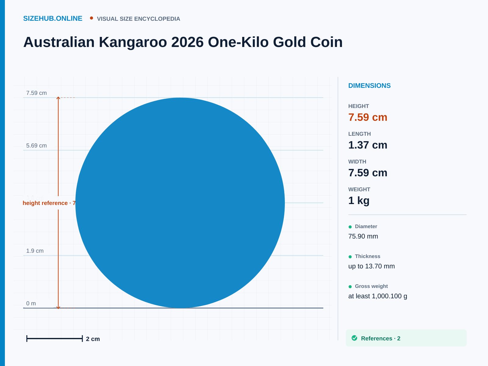 Australian Kangaroo 2026 One-Kilo Gold Coin: Size infographic · Height 7.59 cm · Length 1.37 cm · Width 7.59 cm