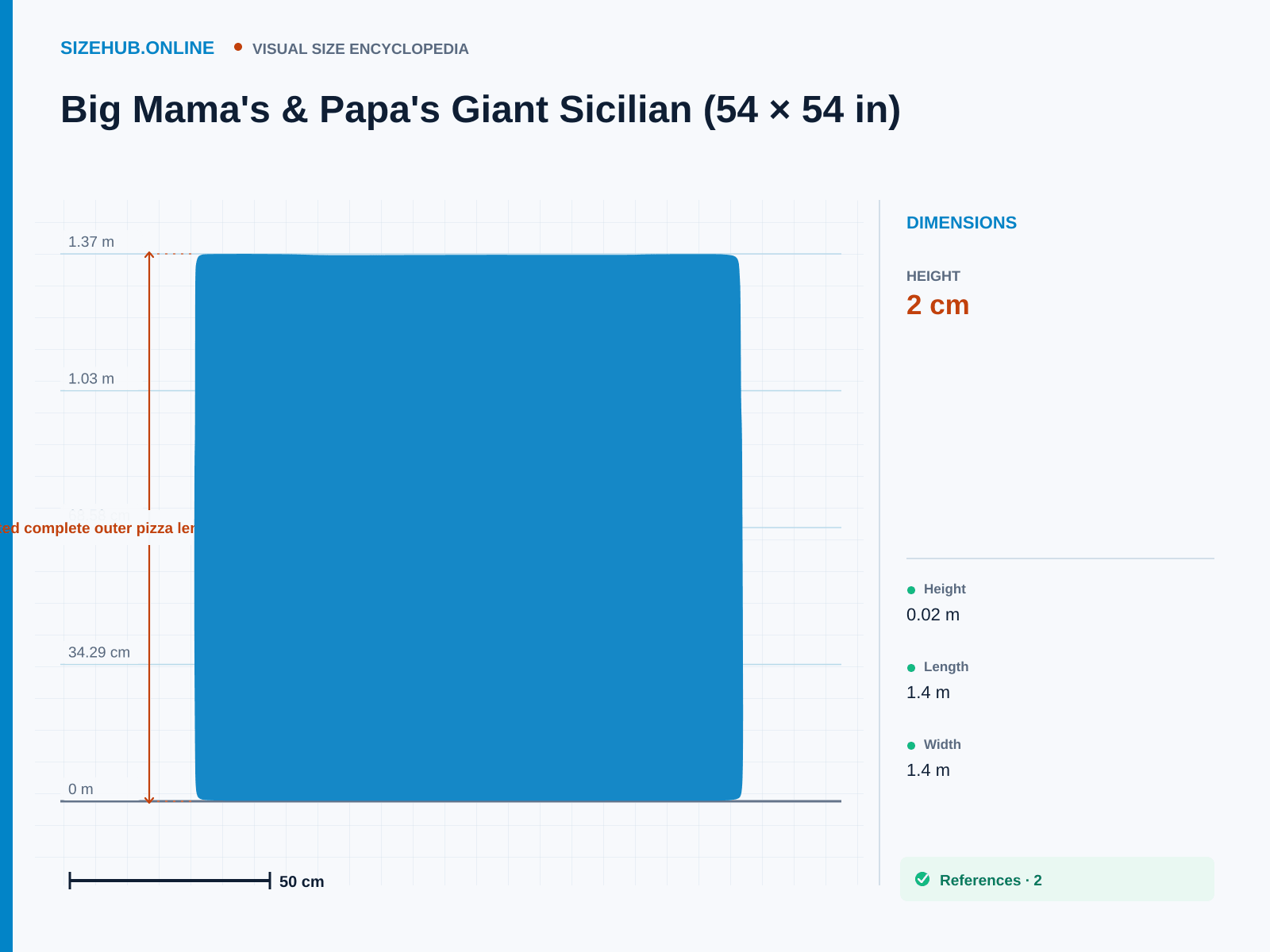 Big Mama's & Papa's Giant Sicilian (54 × 54 in): Size infographic · Height 2 cm · Length 1.37 m · Width 1.37 m