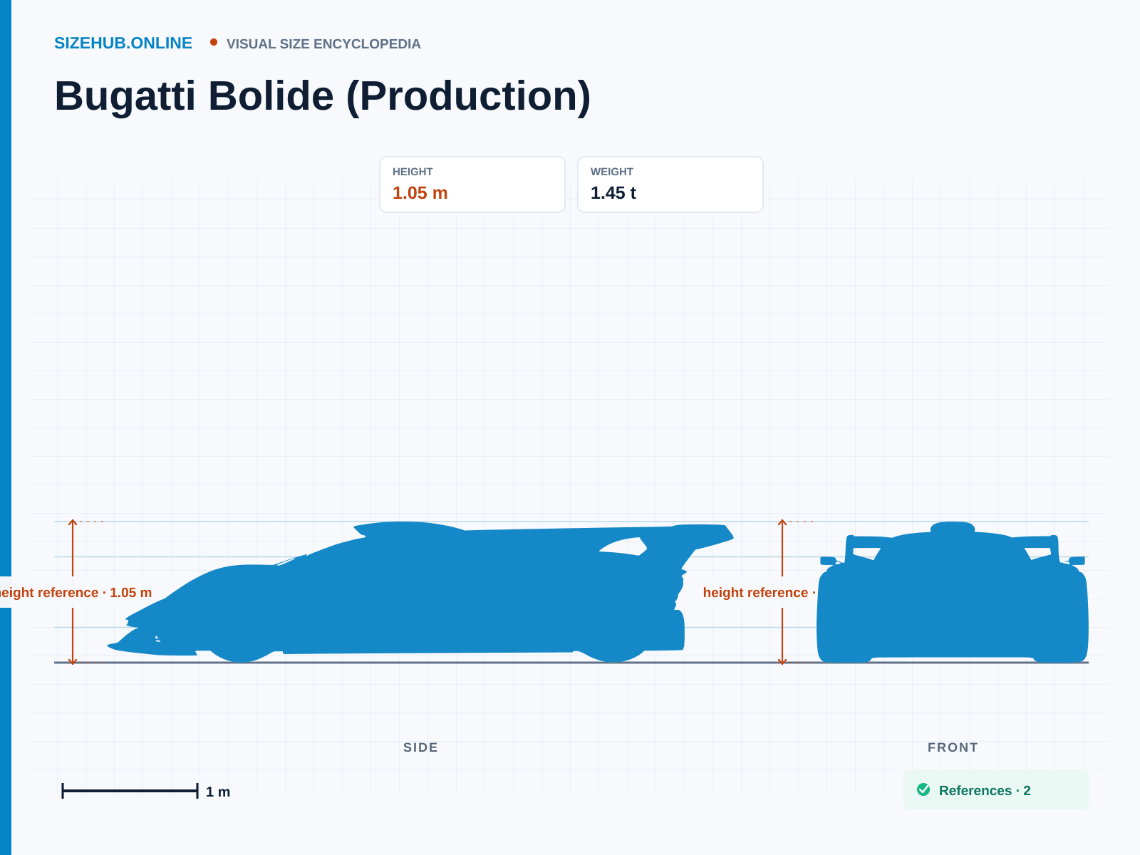 Bugatti Bolide (Production): Size infographic · Height 1.05 m · Length 4.84 m · Width 2.1 m