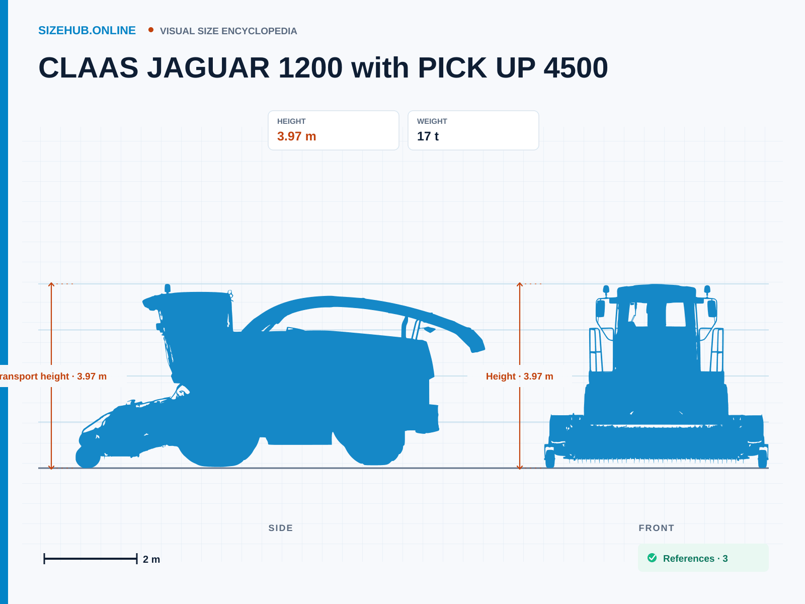 CLAAS JAGUAR 1200 with PICK UP 4500: Size infographic · Height 3.97 m · Width 4.5 m