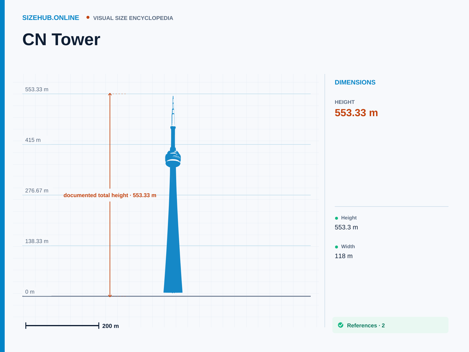 CN Tower: Size infographic · Height 553.33 m · Width 118 m