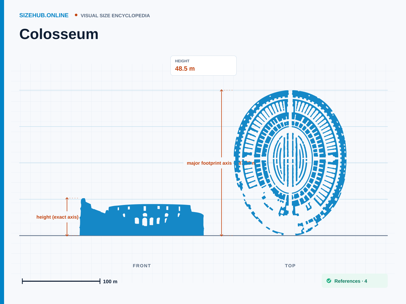 Colosseum: Size infographic · Height 48.5 m · Length 188 m · Width 156 m