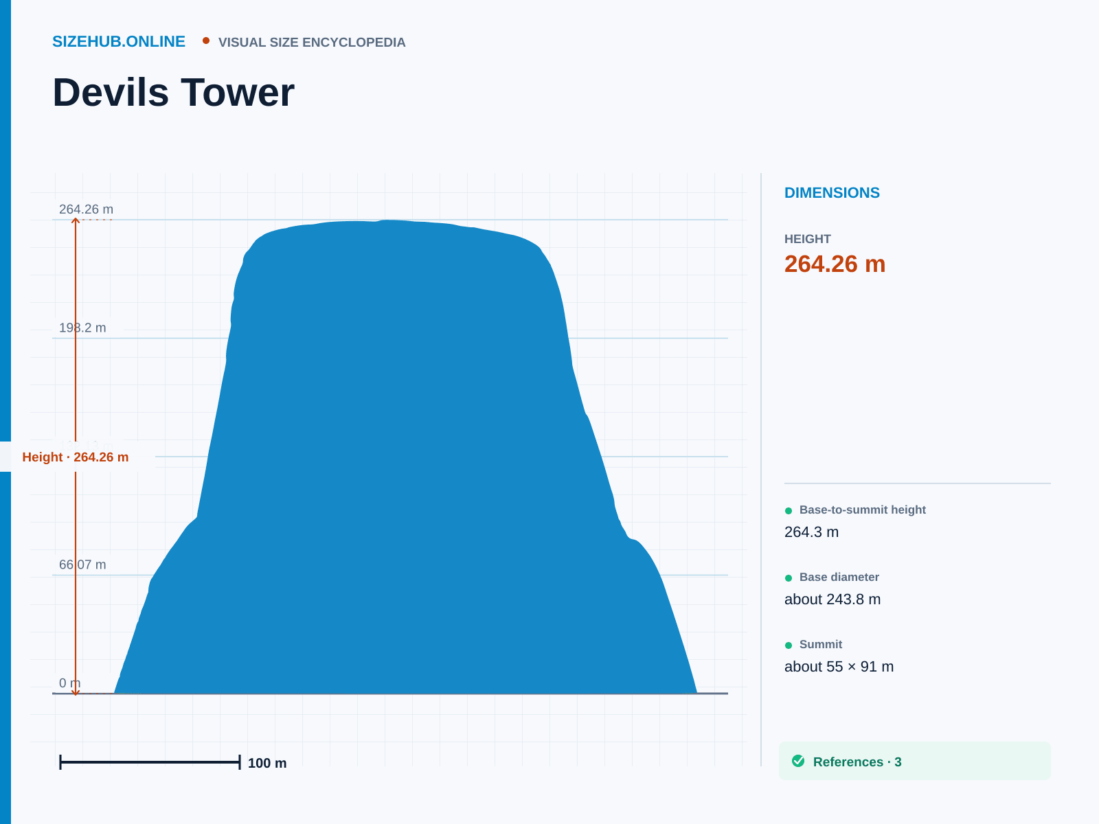 Devils Tower: Size infographic · Height 264.26 m · Length 243.84 m · Width 243.84 m
