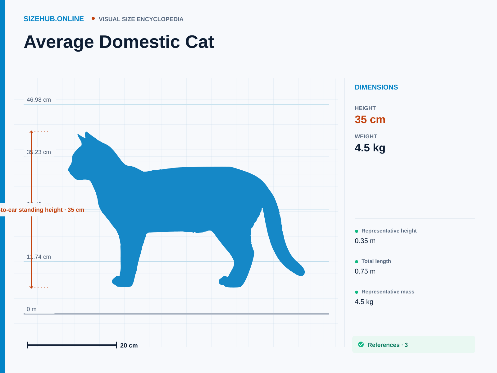 Average Domestic Cat: Size infographic · Height 35 cm · Length 75 cm