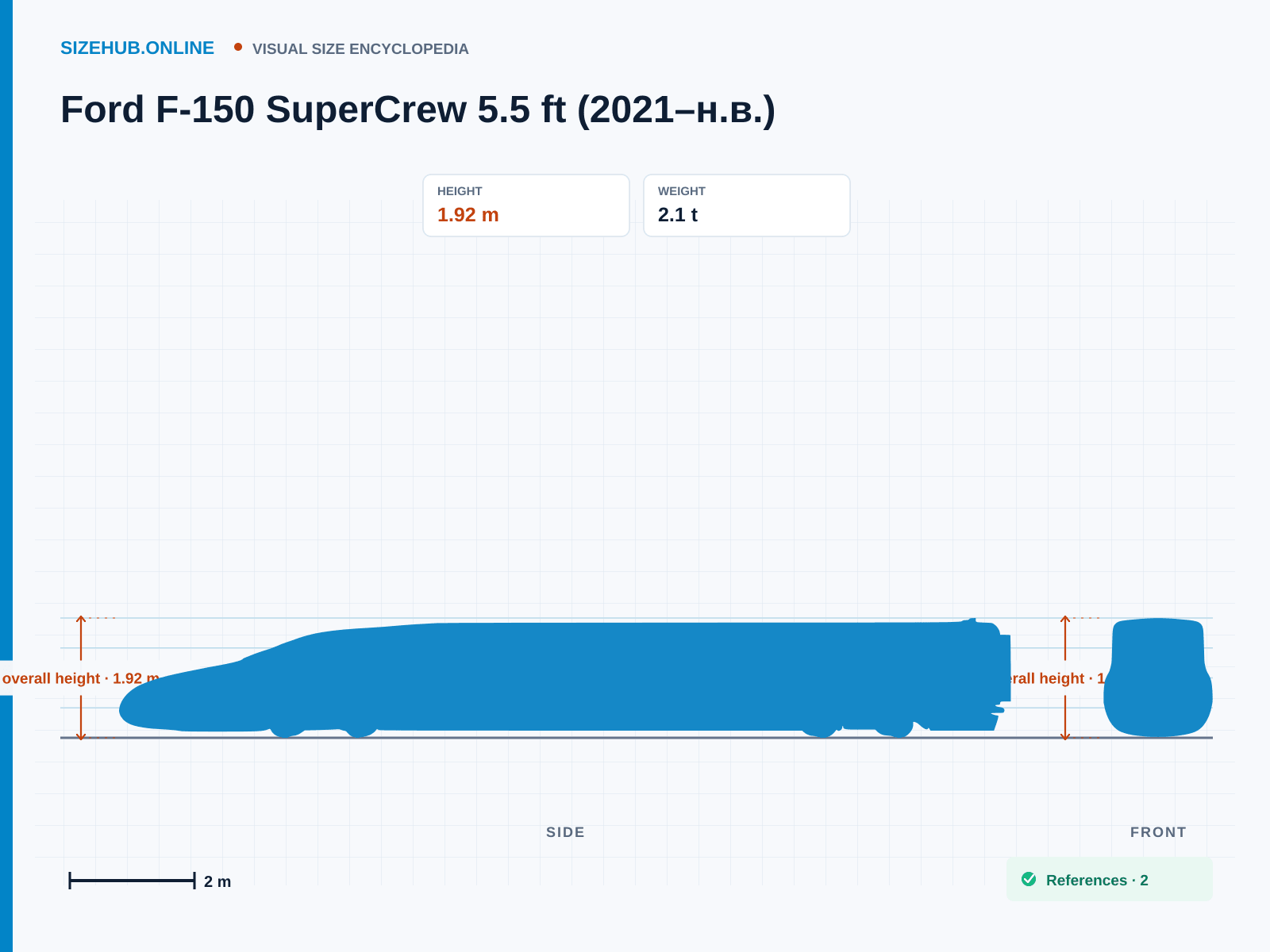 Ford F-150 SuperCrew 5.5 ft (2021–н.в.): Size infographic · Height 1.92 m · Length 5.89 m · Width 2.03 m