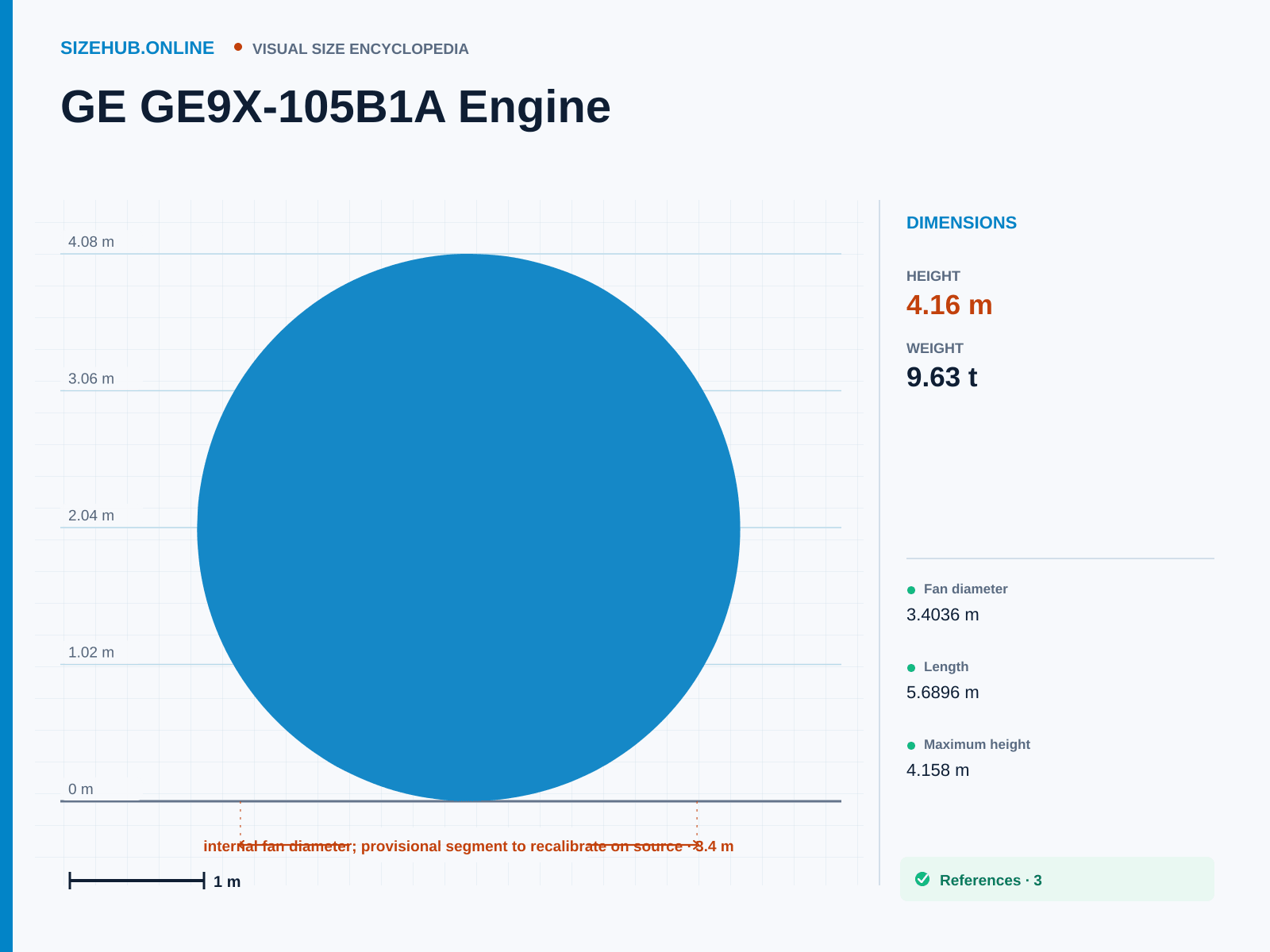 GE GE9X-105B1A Engine: Size infographic · Height 4.16 m · Length 5.69 m · Width 4.1 m