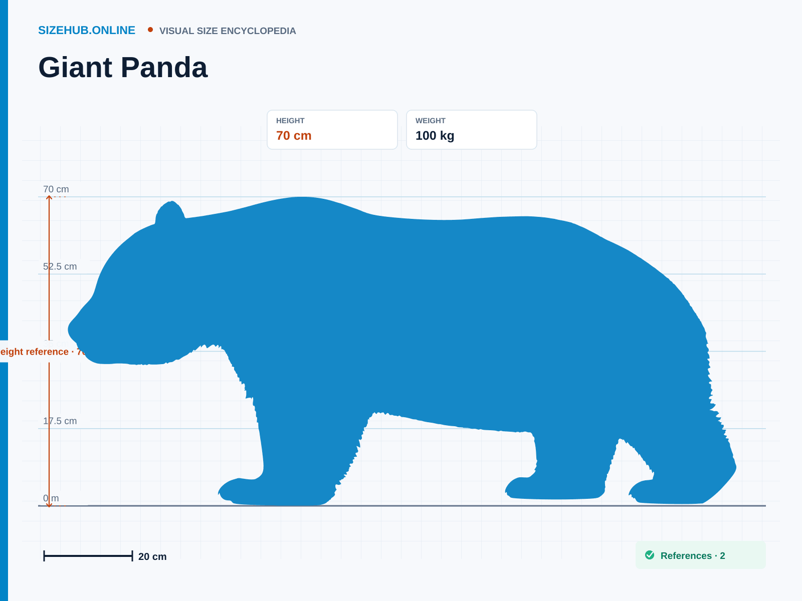 Giant Panda: Size infographic · Height 70 cm · Length 1.5 m