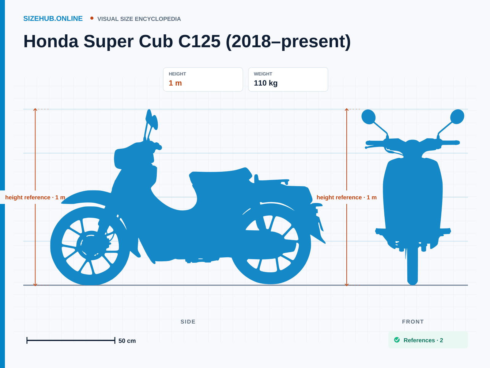 Honda Super Cub C125 (2018–present): Size infographic · Height 1 m · Length 1.92 m · Width 72 cm