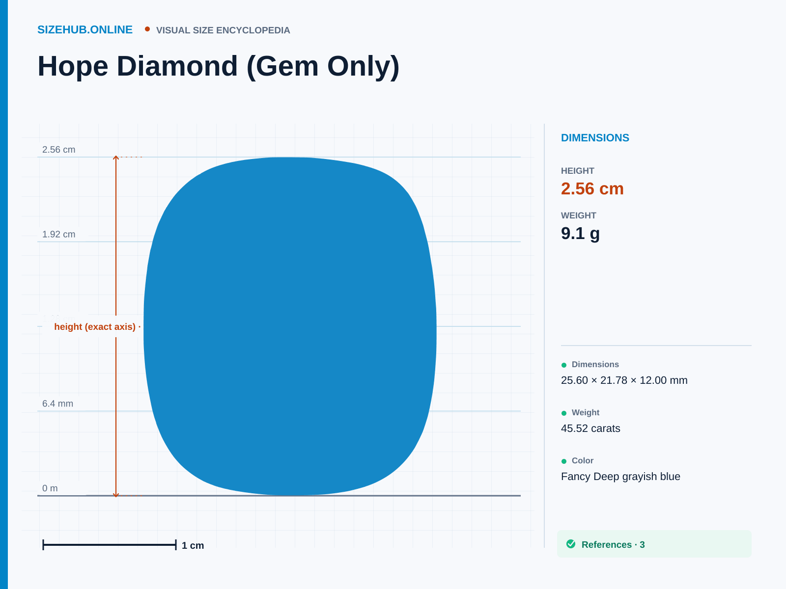 Hope Diamond (Gem Only): Size infographic · Height 2.56 cm · Length 1.2 cm · Width 2.18 cm