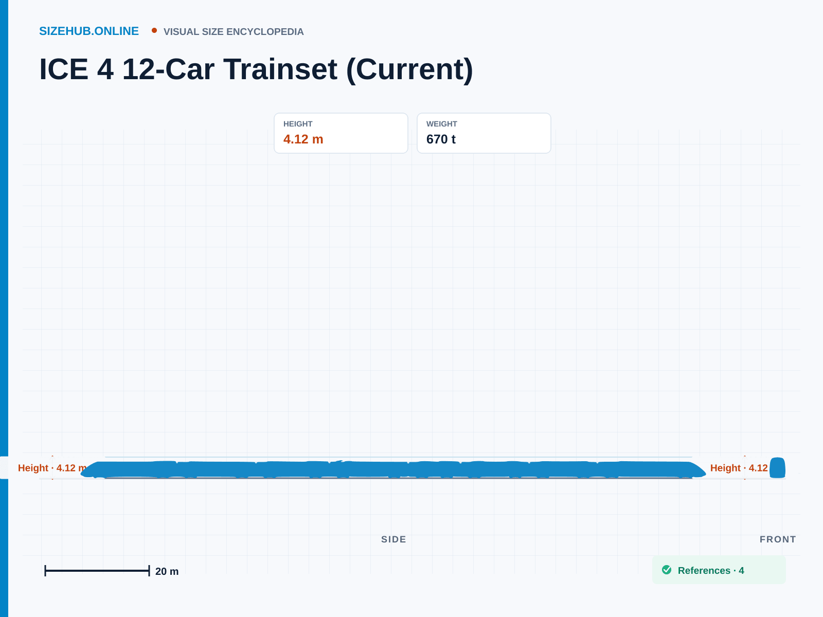 ICE 4 12-Car Trainset (Current): Size infographic · Height 4.12 m · Length 346 m · Width 2.85 m