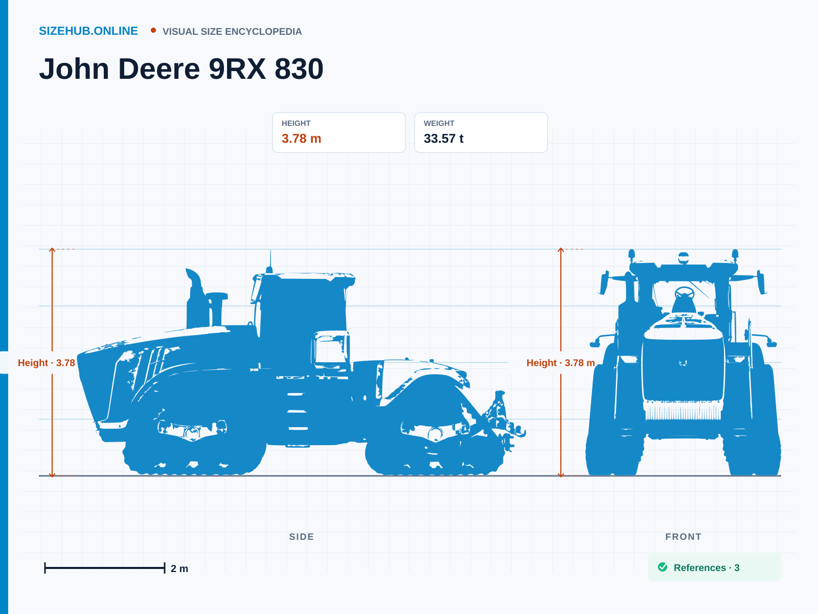 John Deere 9RX 830: Size infographic · Height 3.78 m · Length 8.83 m · Width 3 m