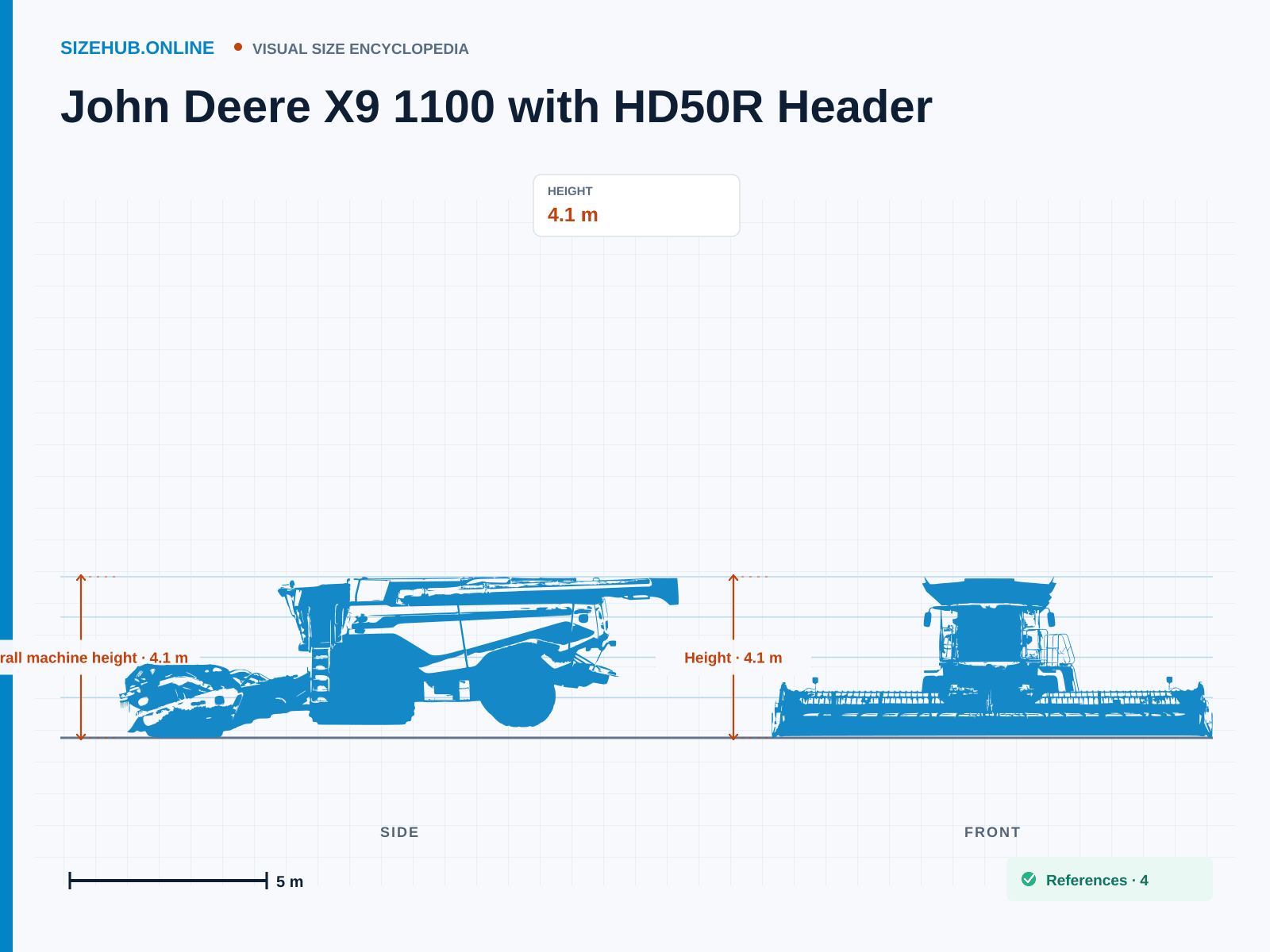 John Deere X9 1100 with HD50R Header: Size infographic · Height 4.1 m · Width 15.3 m