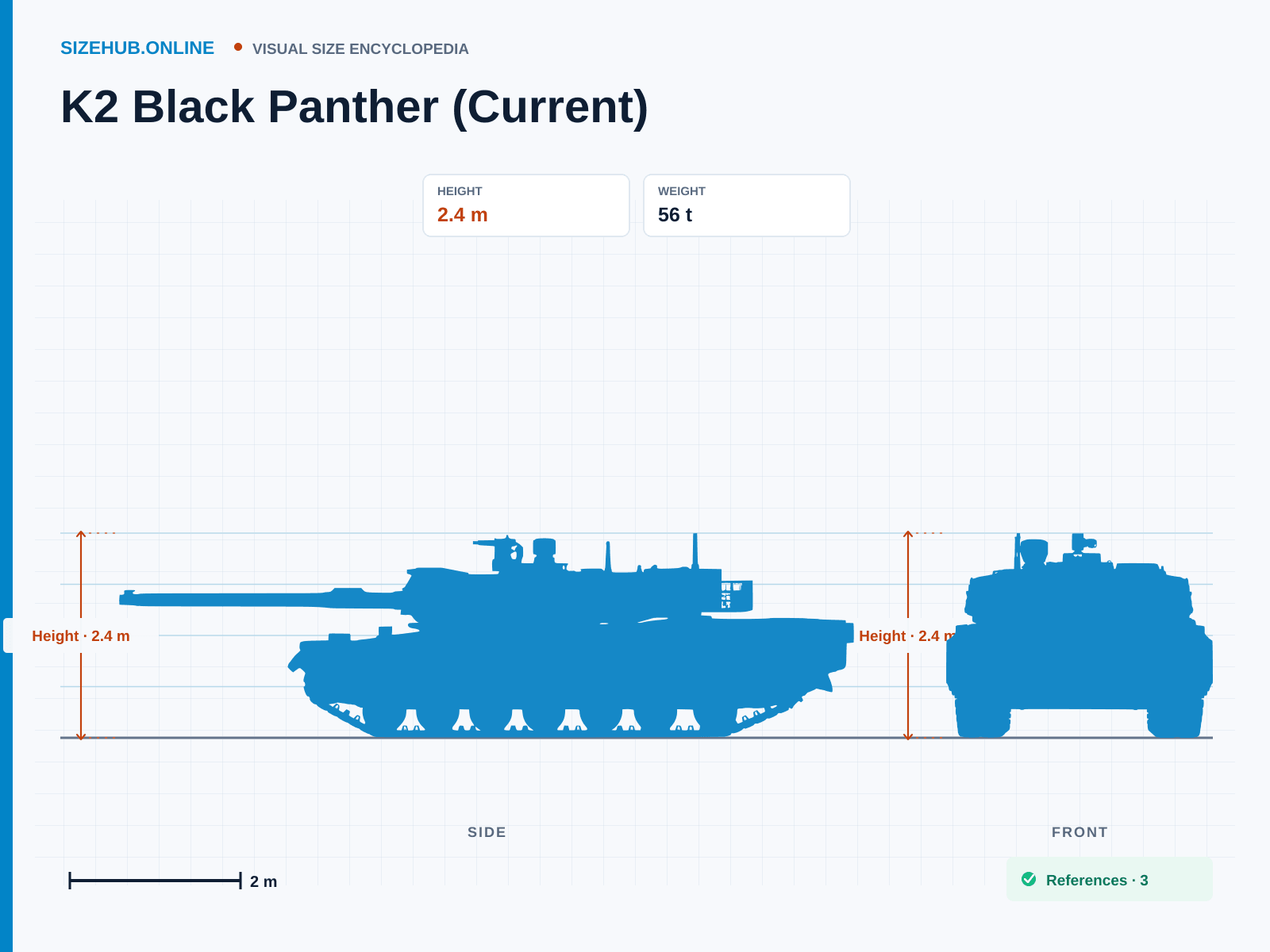 K2 Black Panther (Current): Size infographic · Height 2.4 m · Length 10.8 m · Width 3.6 m