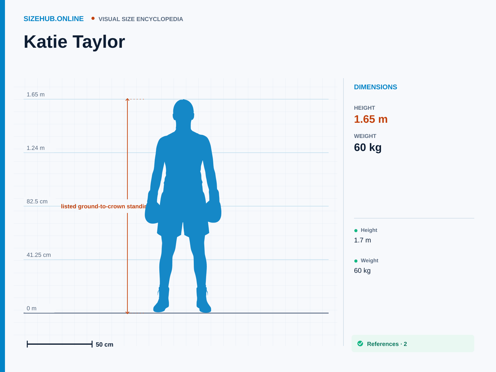 Katie Taylor: Size infographic · Height 1.65 m