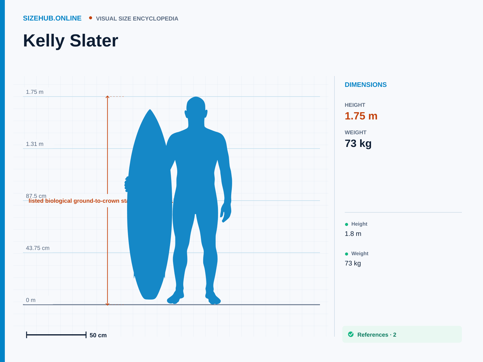 Kelly Slater: Size infographic · Height 1.75 m