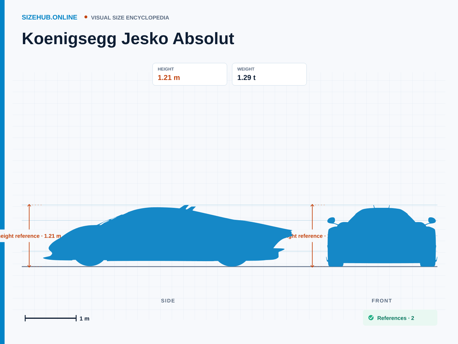 Koenigsegg Jesko Absolut: Size infographic · Height 1.21 m · Length 4.85 m · Width 2.03 m