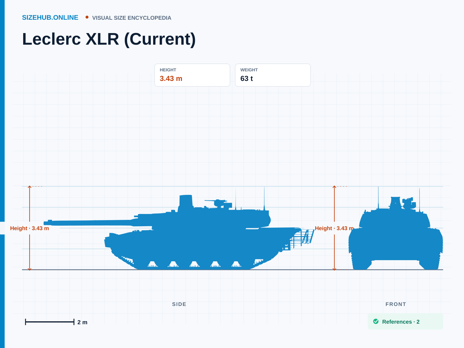 Leclerc XLR (Current): Size infographic · Height 3.43 m · Length 10.6 m · Width 3.6 m