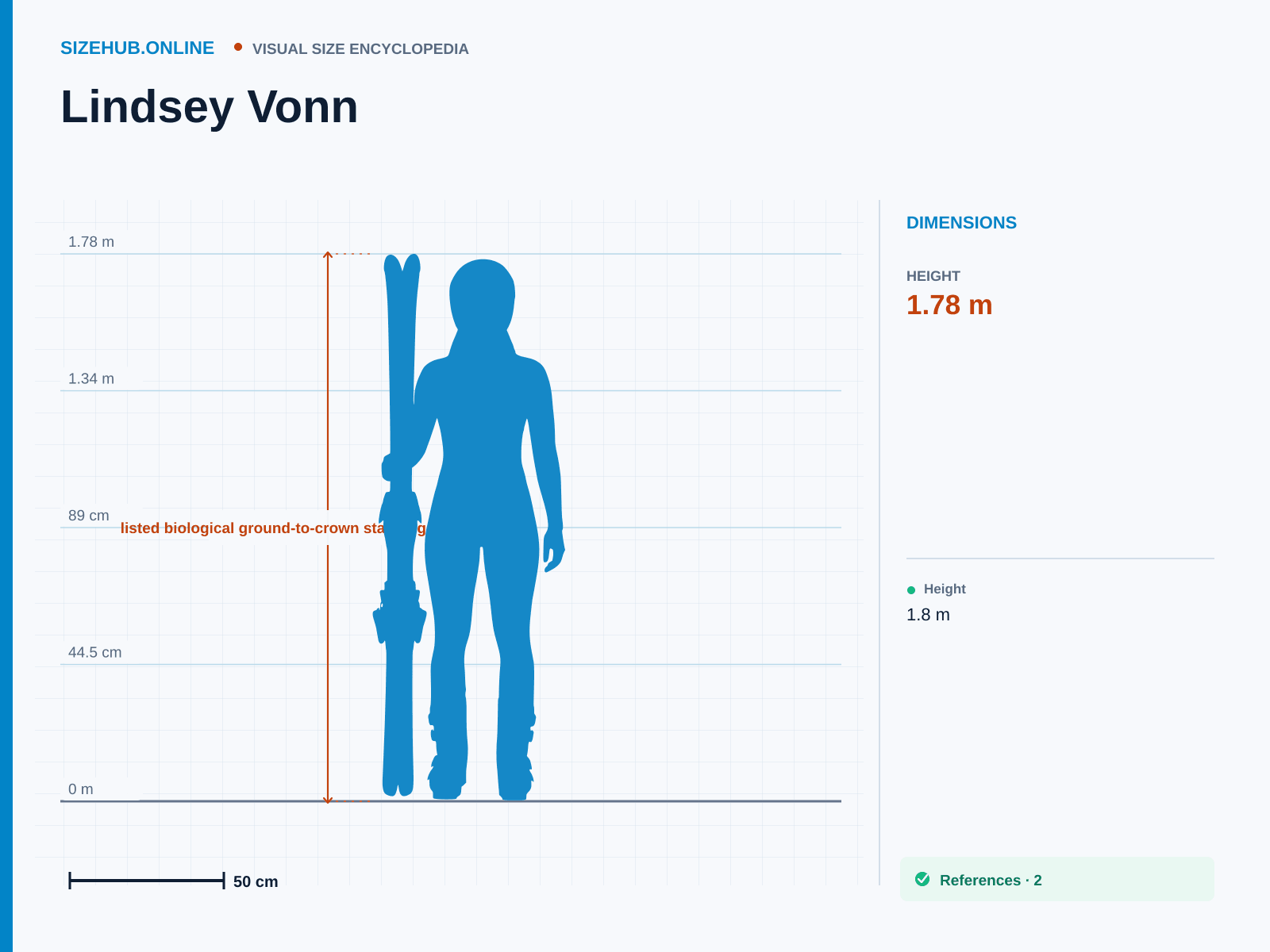Lindsey Vonn: Size infographic · Height 1.78 m