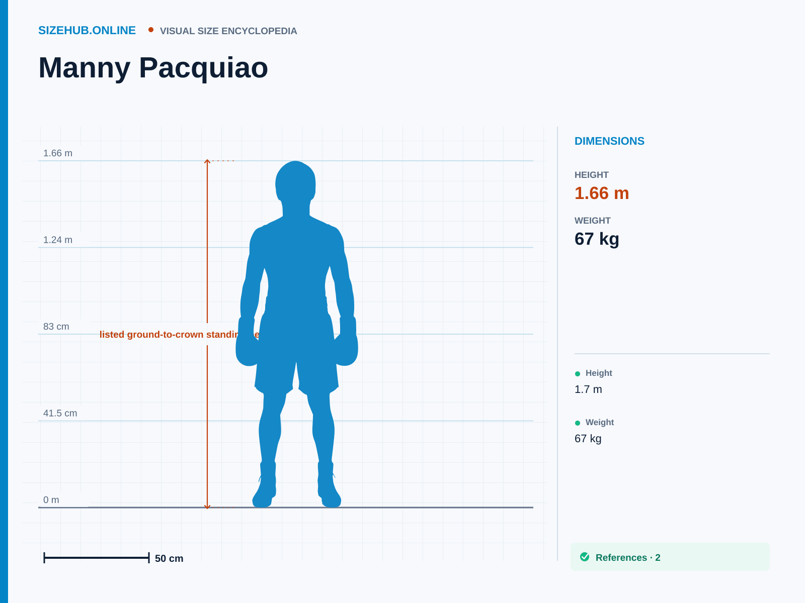 Manny Pacquiao: Size infographic · Height 1.66 m