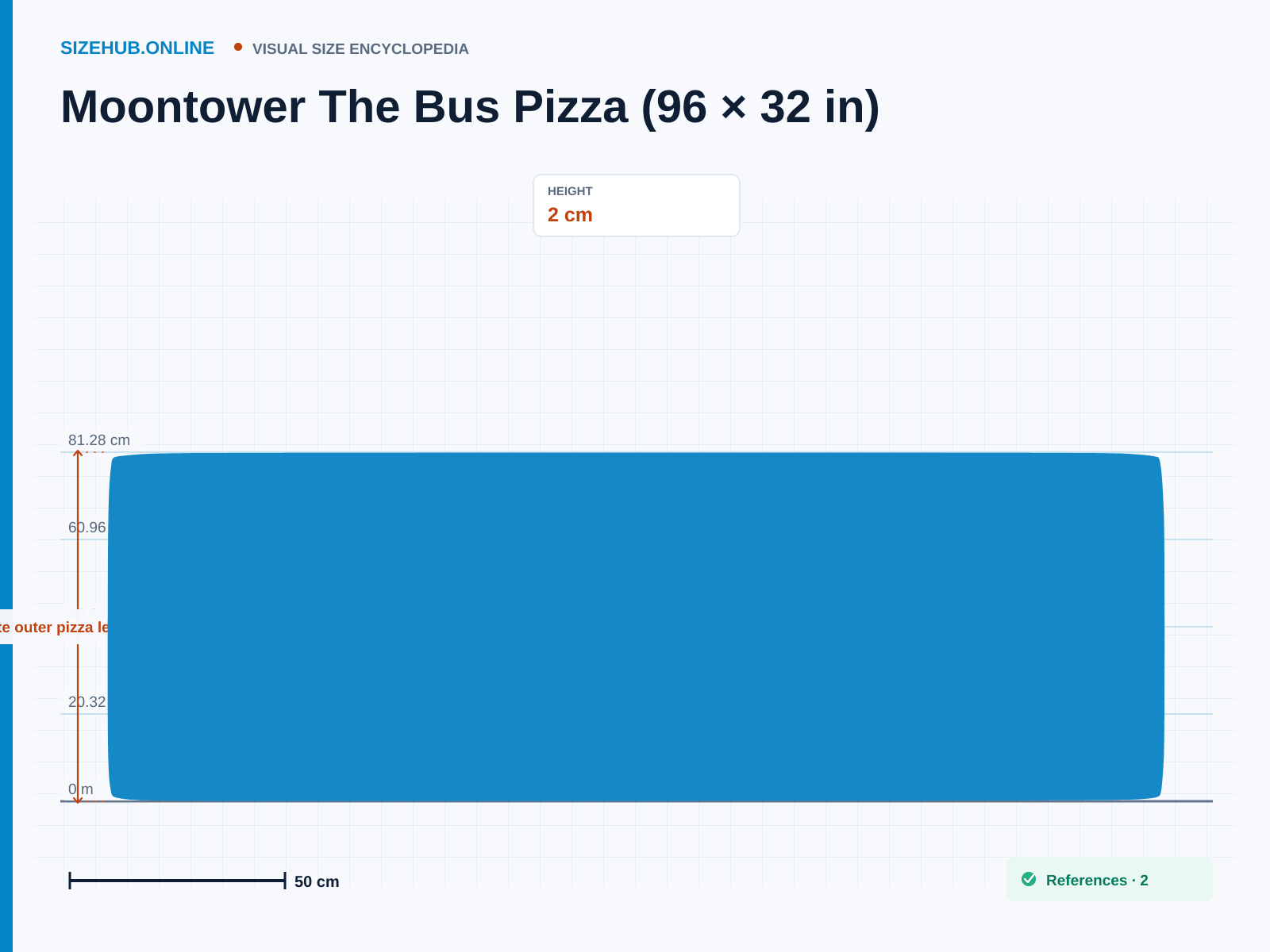 Moontower The Bus Pizza (96 × 32 in): Size infographic · Height 2 cm · Length 2.44 m · Width 81.28 cm