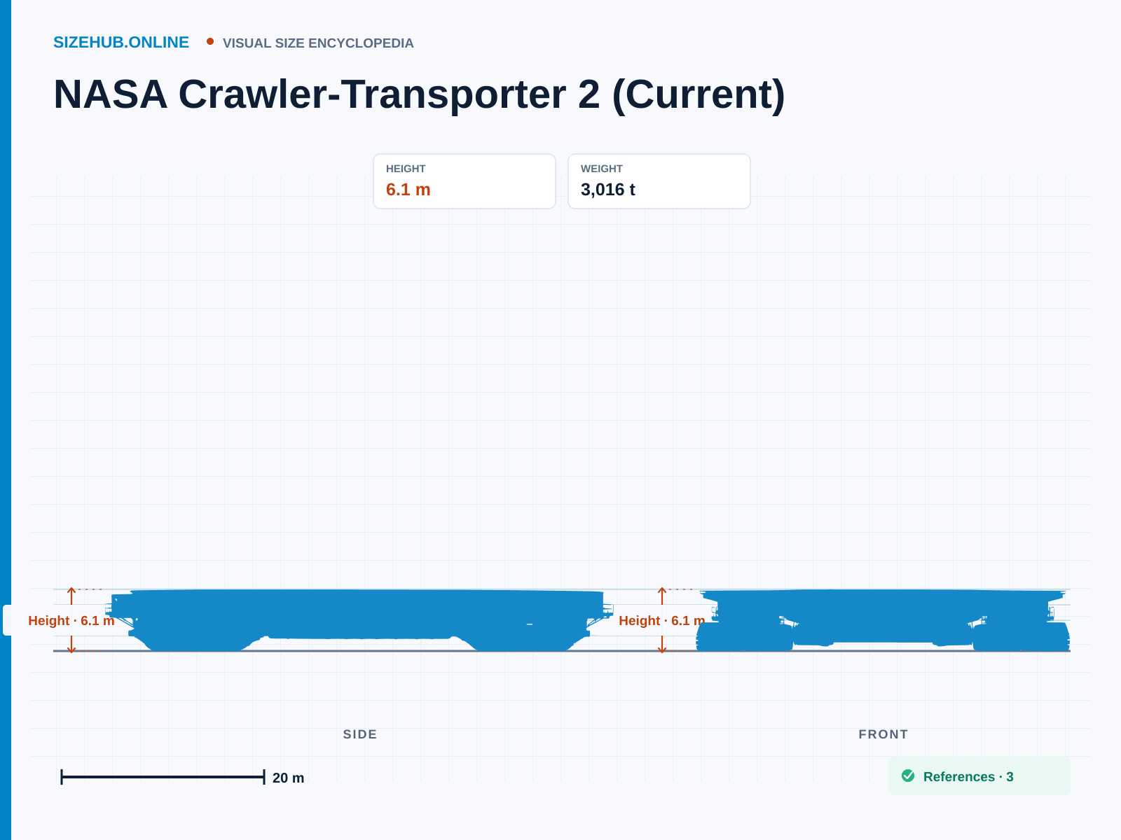 NASA Crawler-Transporter 2 (Current): Size infographic · Height 6.1 m · Length 39.93 m · Width 34.75 m