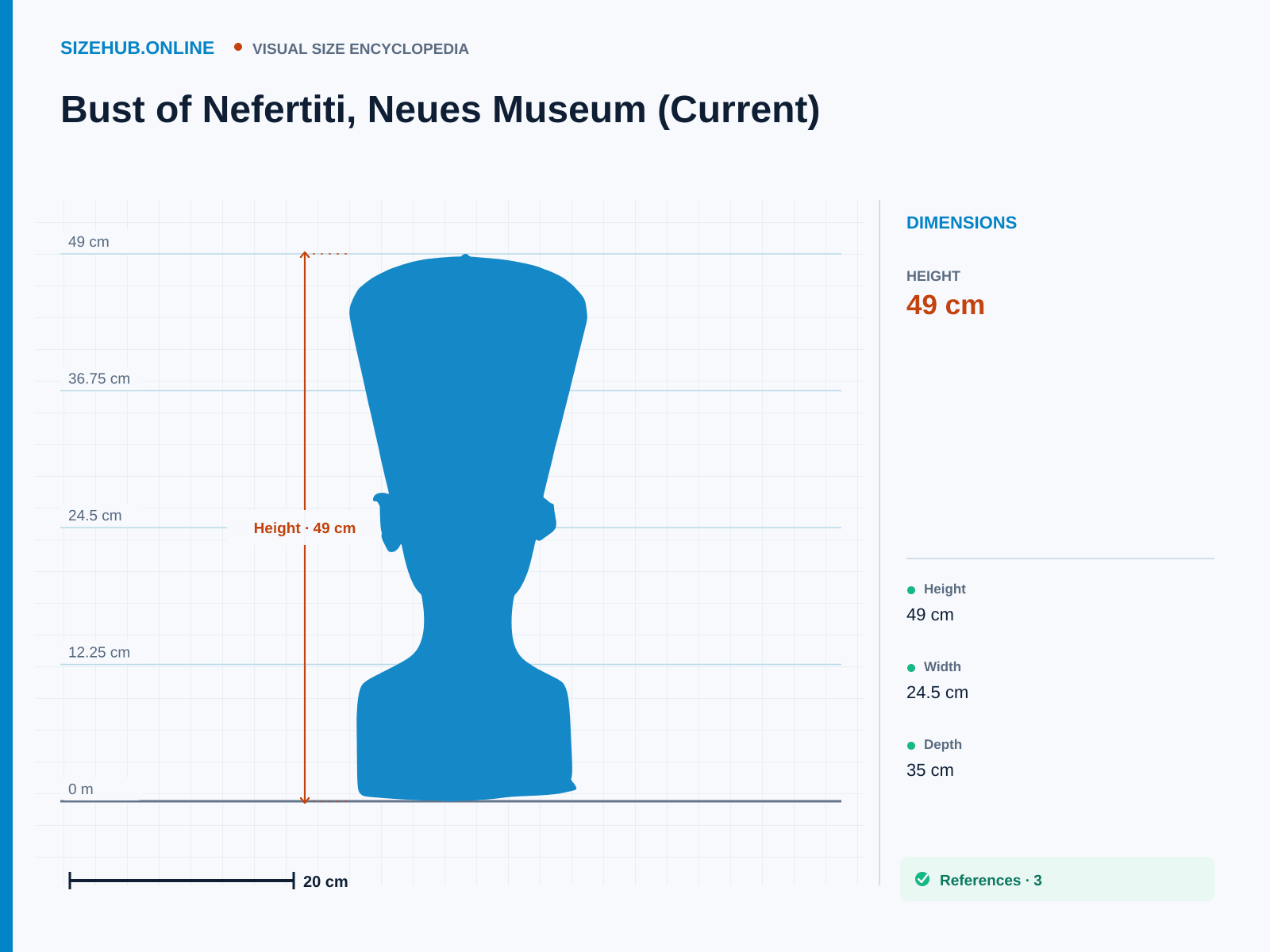 Bust of Nefertiti, Neues Museum (Current): Size infographic · Height 49 cm · Length 35 cm · Width 24.5 cm
