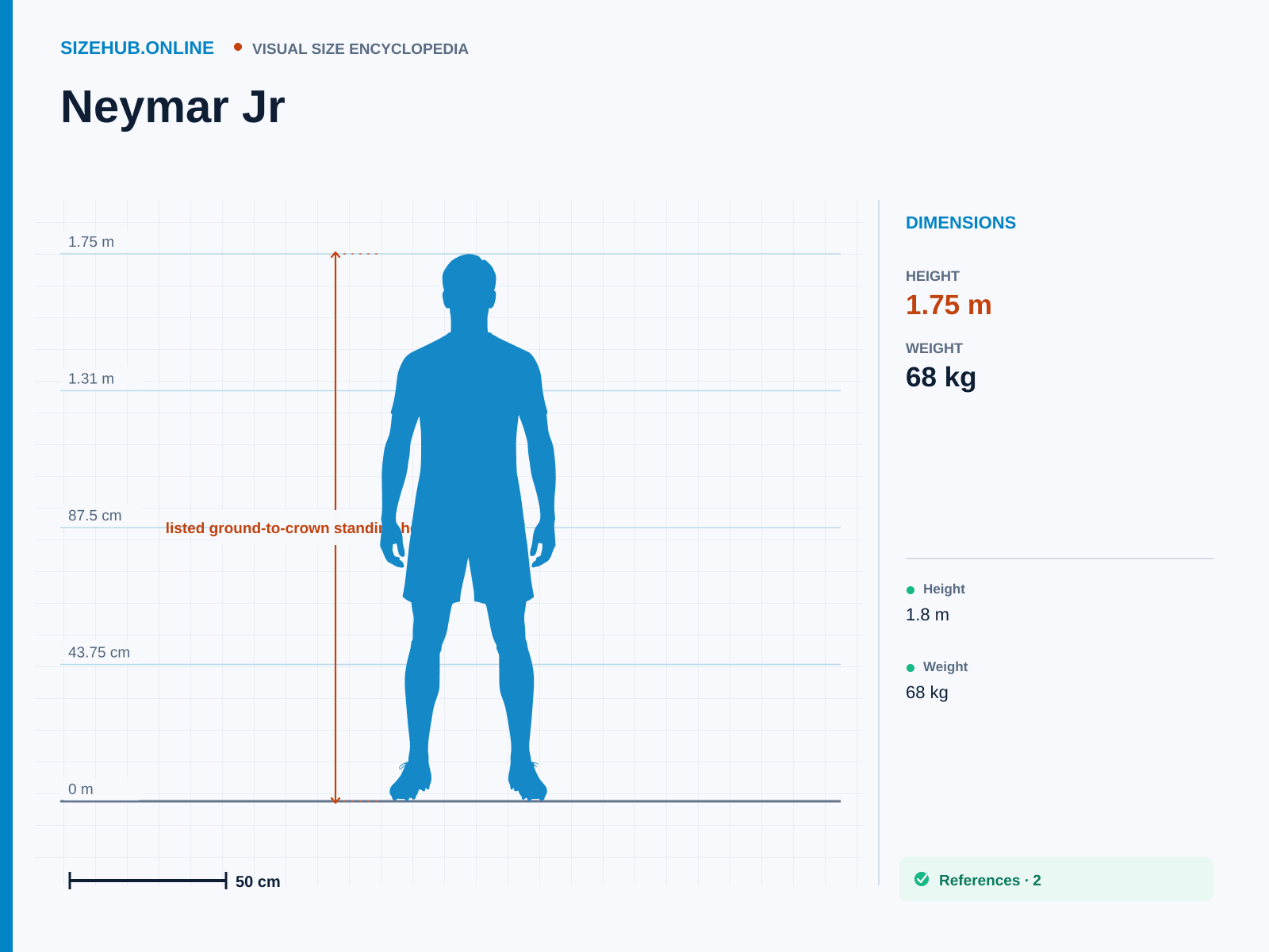 Neymar Jr: Size infographic · Height 1.75 m