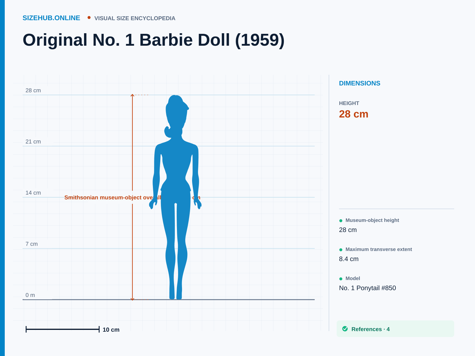 Original No. 1 Barbie Doll (1959): Size infographic · Height 28 cm