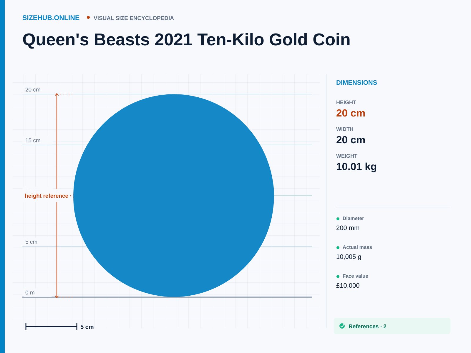 Queen's Beasts 2021 Ten-Kilo Gold Coin: Size infographic · Height 20 cm · Width 20 cm