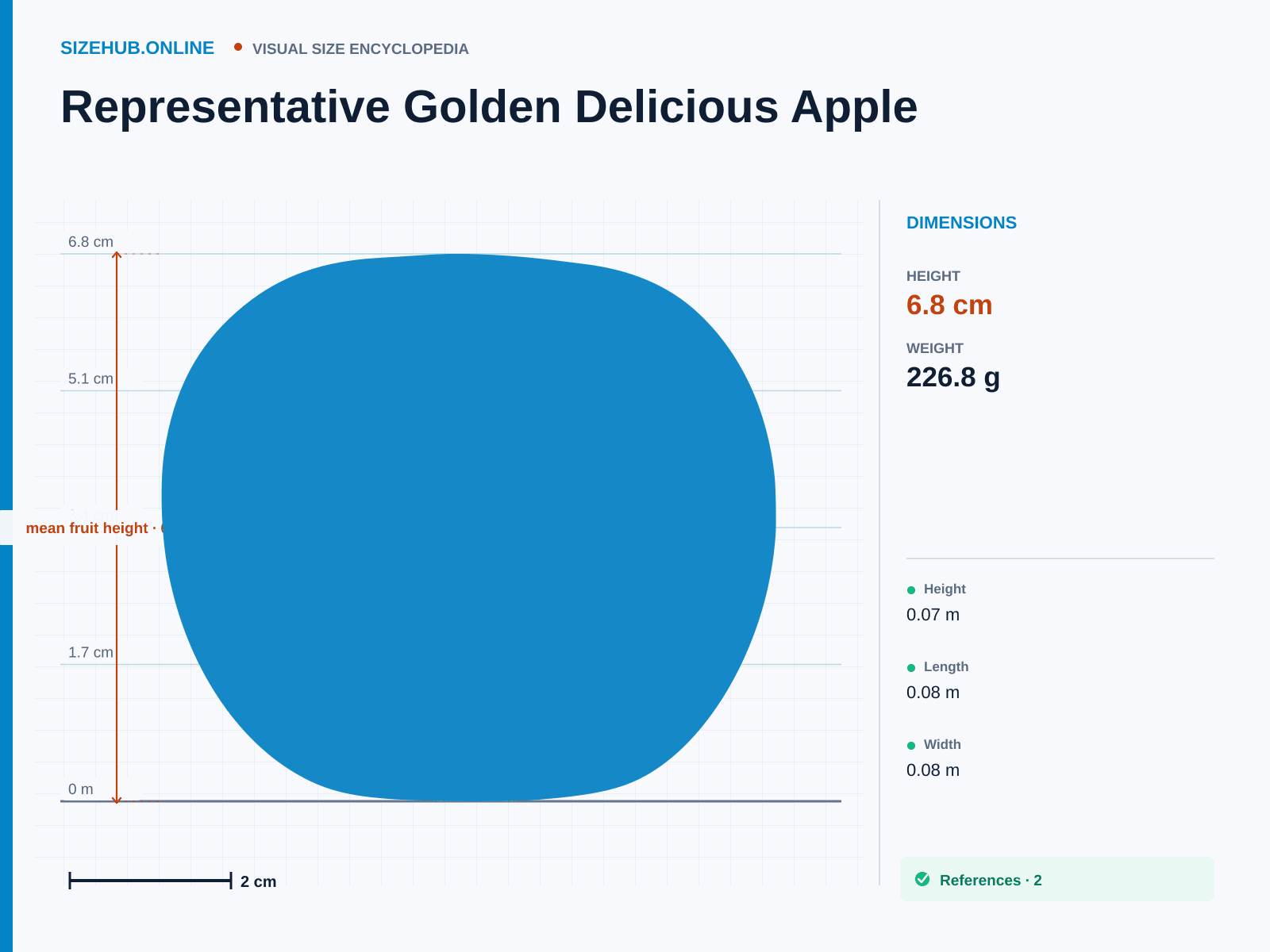 Representative Golden Delicious Apple: Size infographic · Height 6.8 cm · Length 8.04 cm · Width 8.04 cm