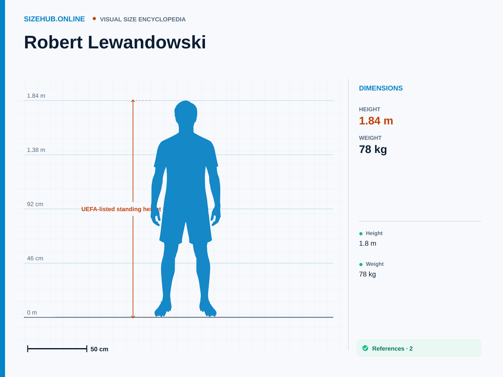 Robert Lewandowski: Size infographic · Height 1.84 m