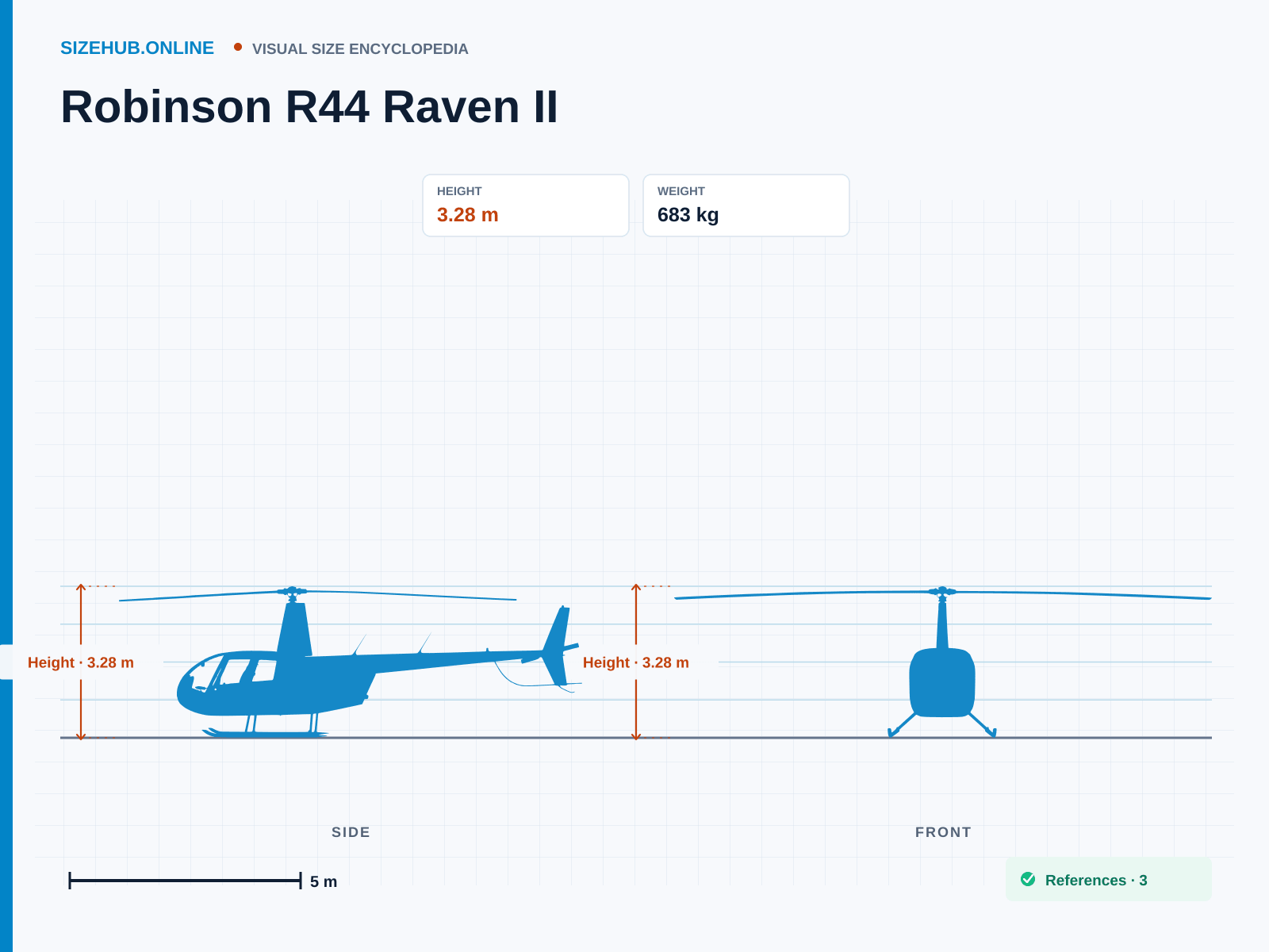 Robinson R44 Raven II: Size infographic · Height 3.28 m · Length 11.66 m · Width 10.06 m