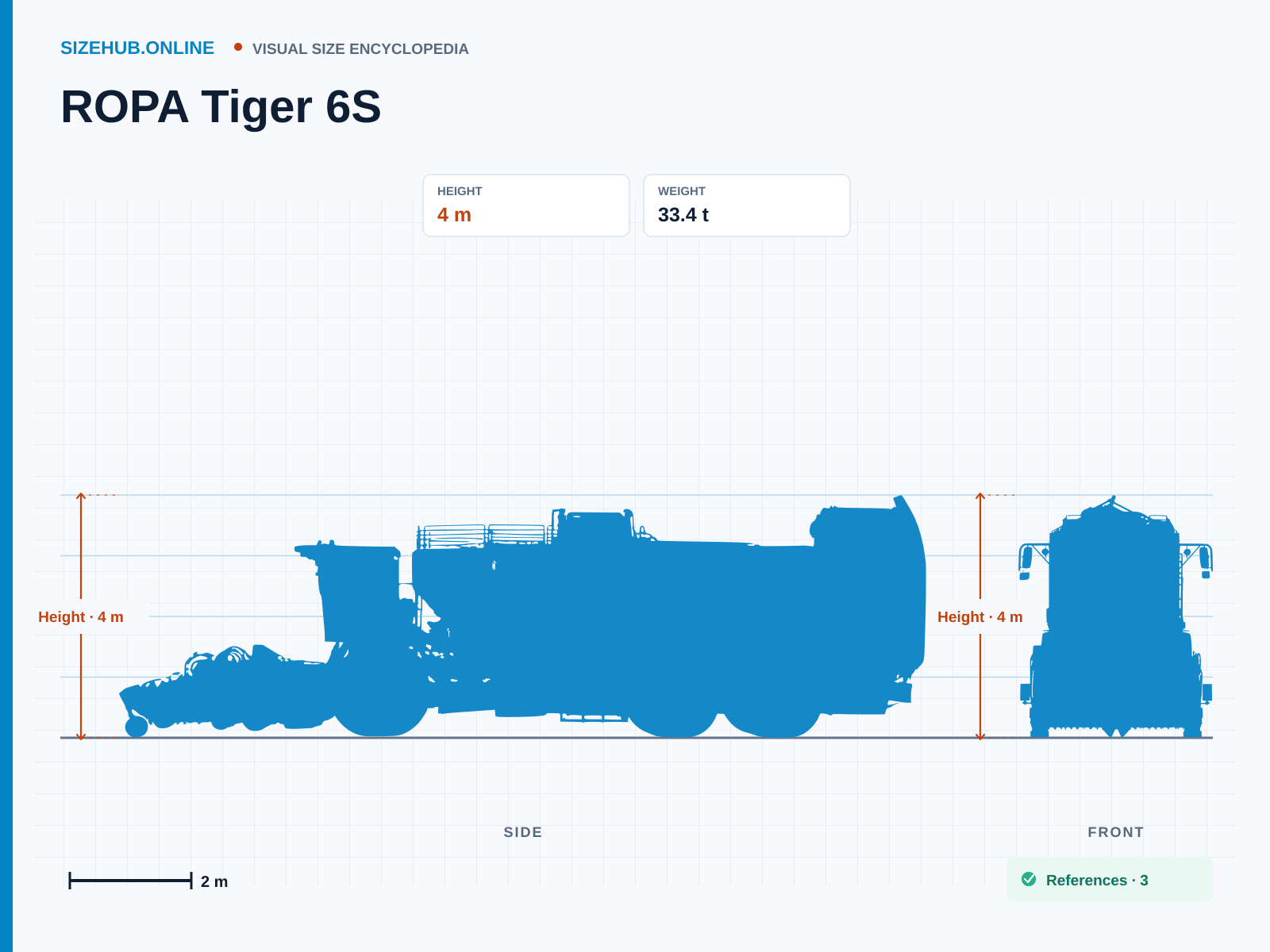 ROPA Tiger 6S: Size infographic · Height 4 m · Length 14.99 m · Width 3 m