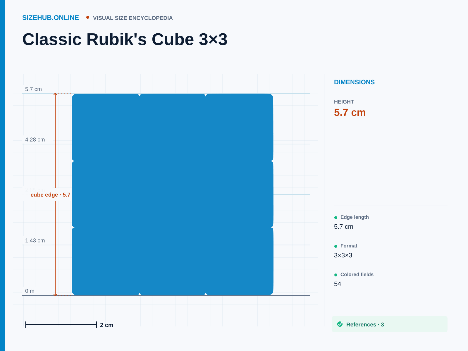 Classic Rubik's Cube 3×3: Size infographic · Height 5.7 cm · Length 5.7 cm · Width 5.7 cm
