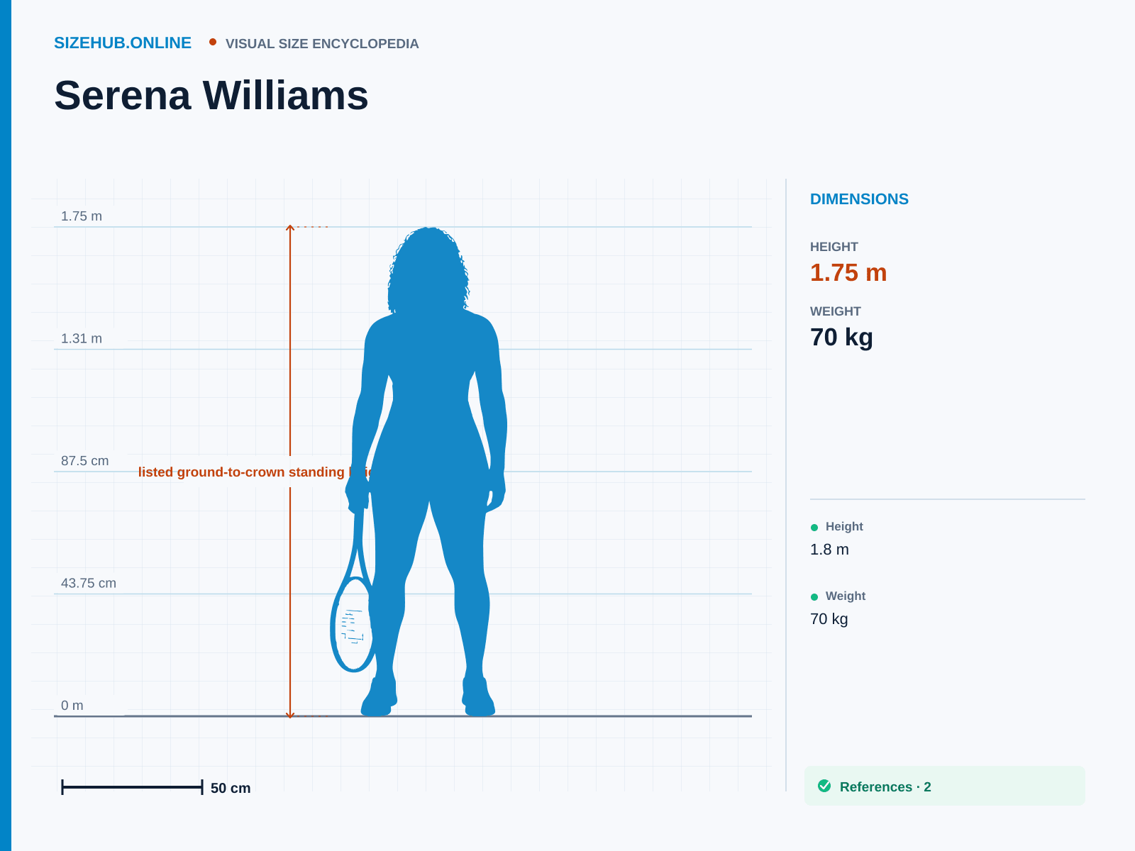Serena Williams: Size infographic · Height 1.75 m