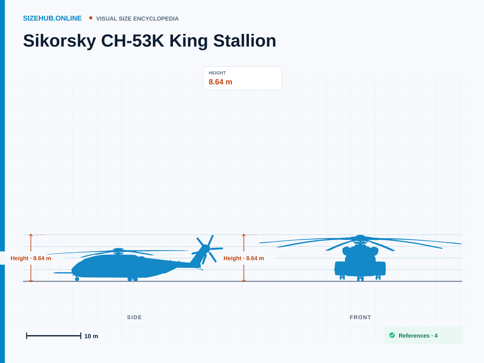 Sikorsky CH-53K King Stallion: Size infographic · Height 8.64 m · Length 30.19 m · Width 24.08 m