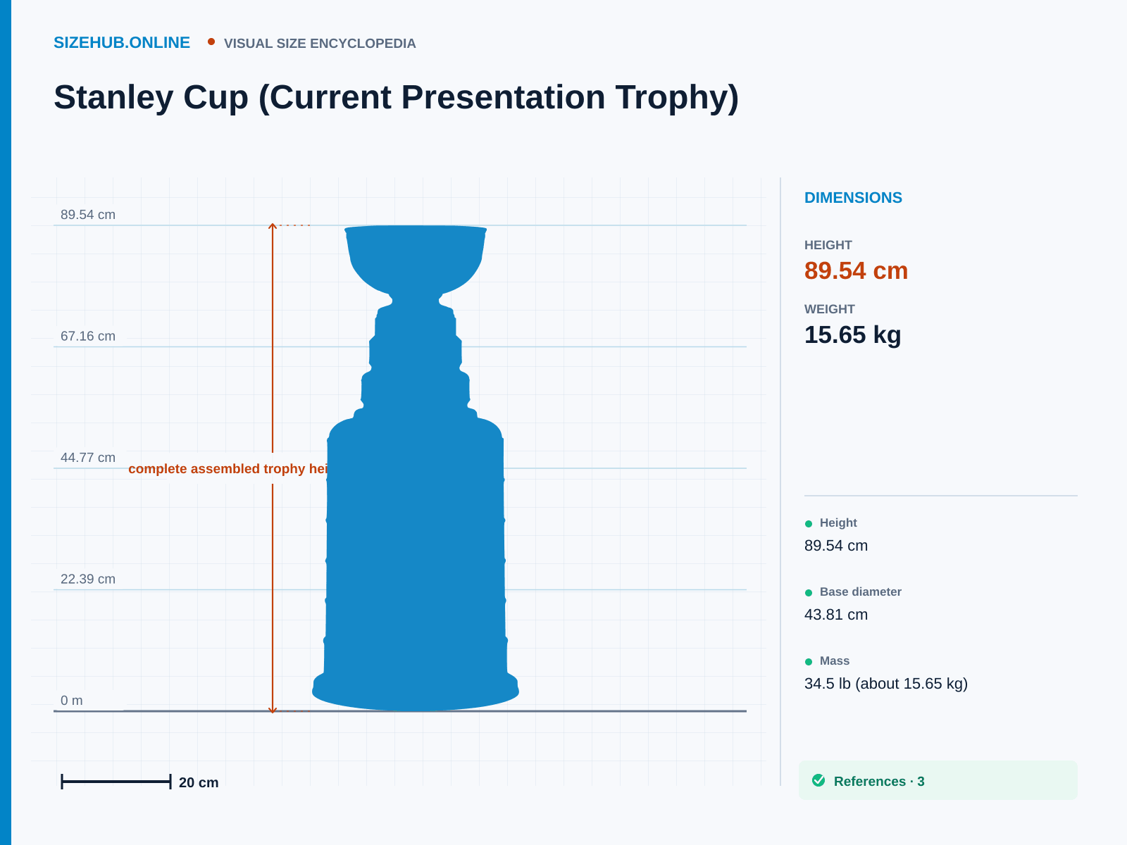 Stanley Cup (Current Presentation Trophy): Size infographic · Height 89.54 cm · Length 43.81 cm · Width 43.81 cm