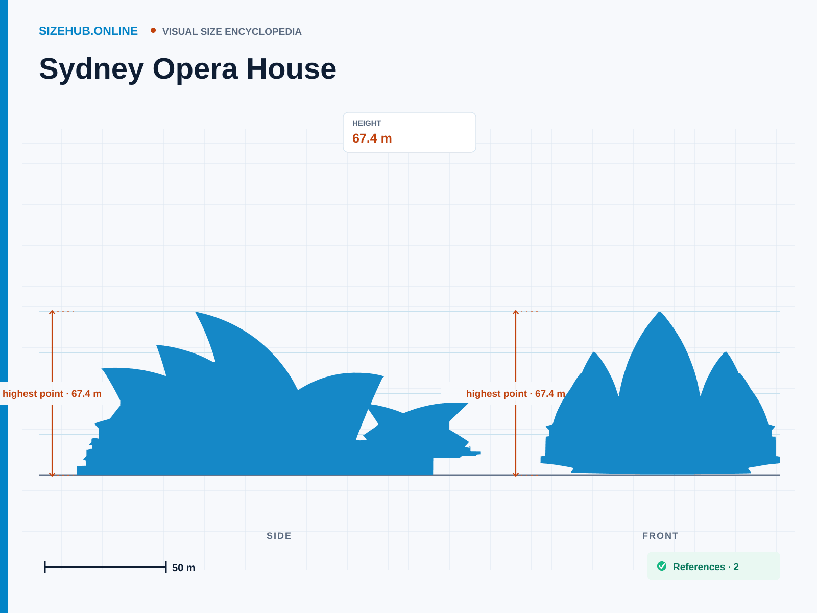 Sydney Opera House: Size infographic · Height 67.4 m · Length 183 m · Width 118 m