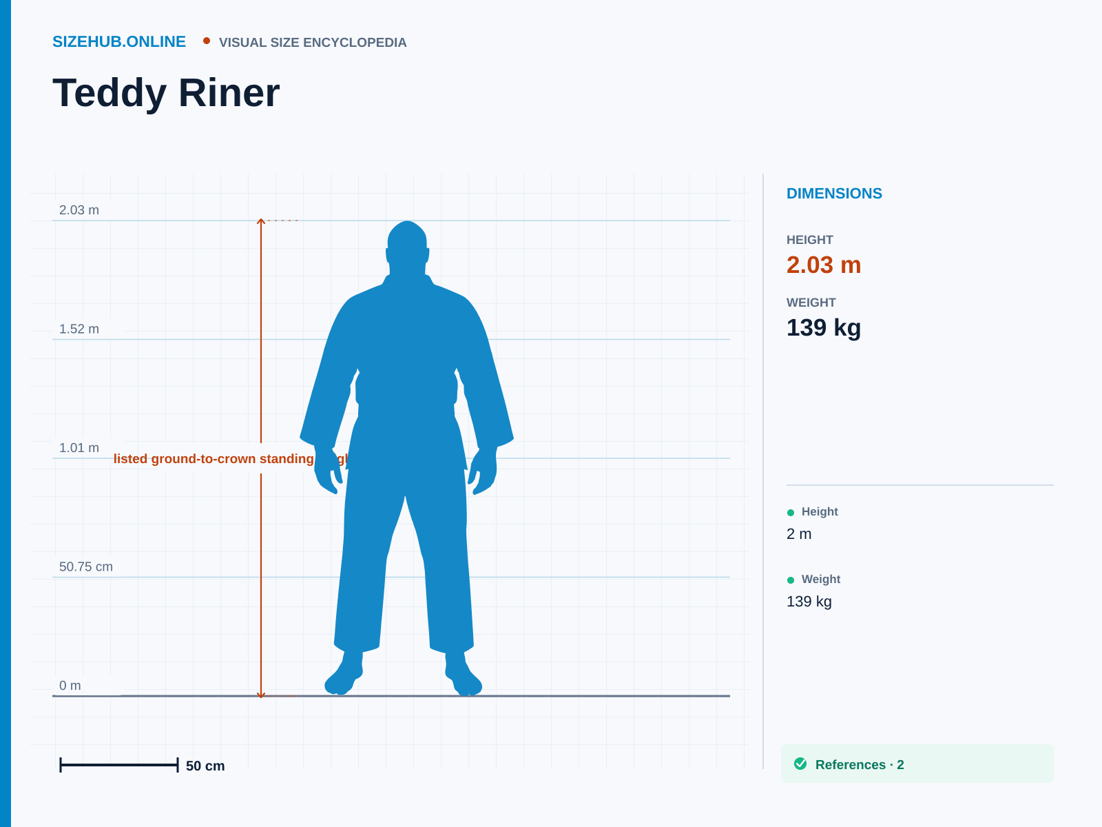 Teddy Riner: Size infographic · Height 2.03 m