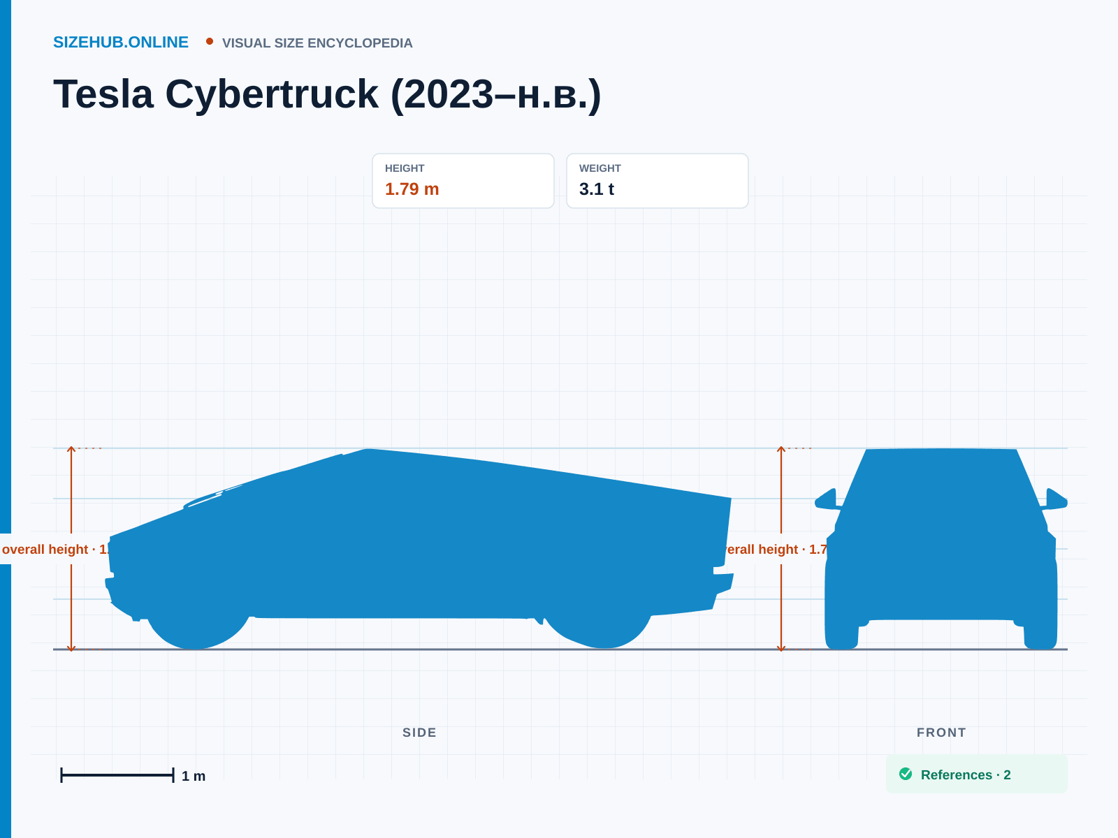 Tesla Cybertruck (2023–н.в.): Size infographic · Height 1.79 m · Length 5.68 m · Width 2.03 m