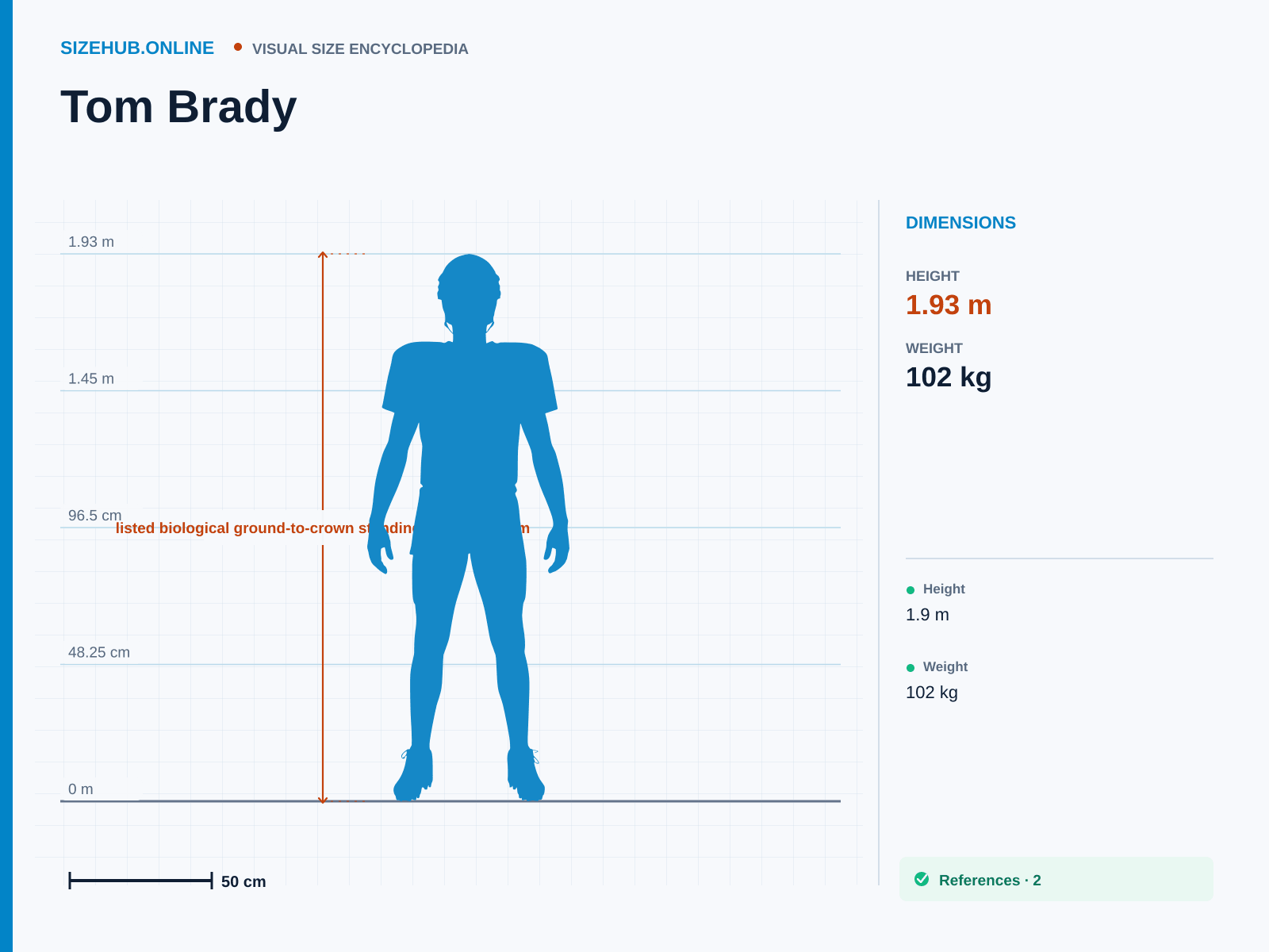 Tom Brady: Size infographic · Height 1.93 m